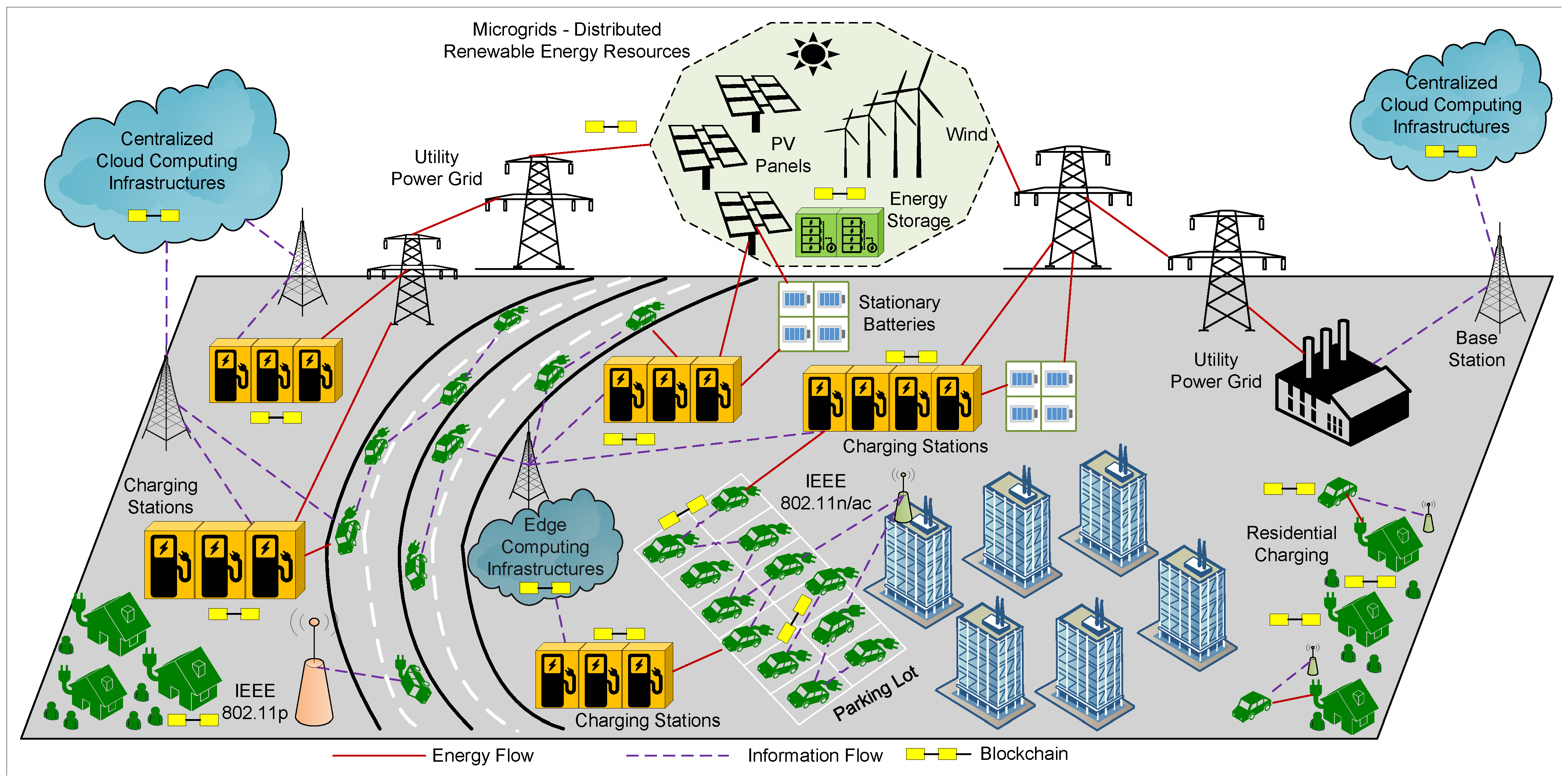 The Complex Challenges of EV Charging Infrastructure Rollout - EE