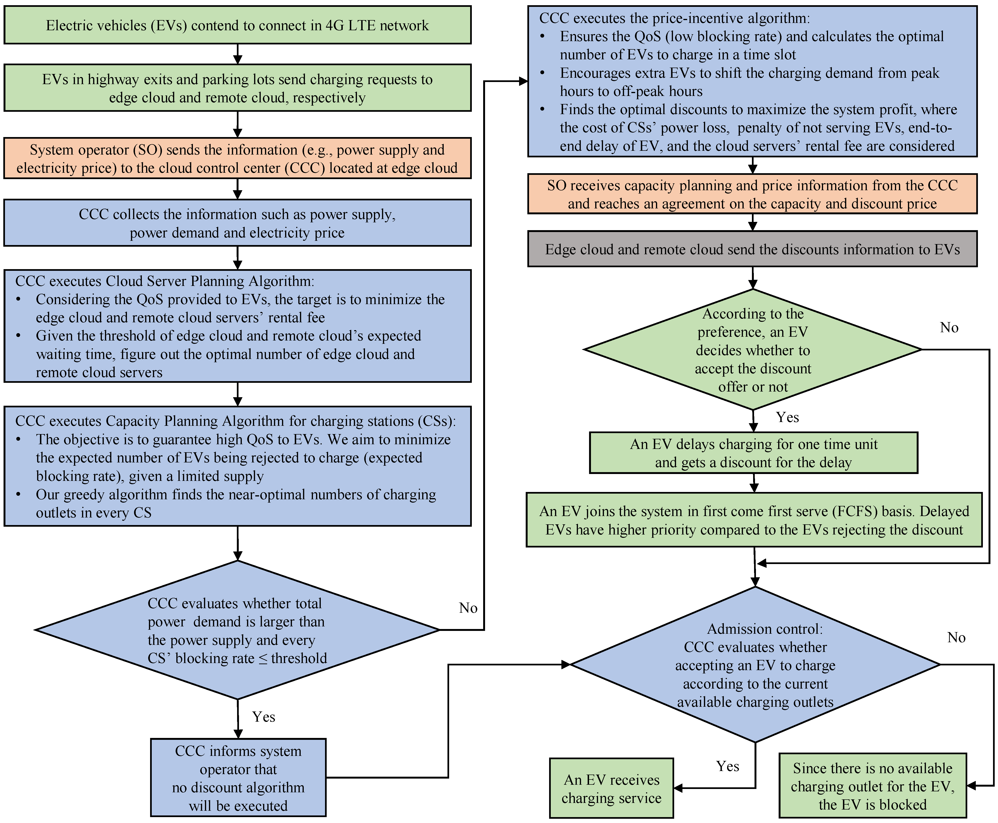 Energies 15 01908 g003