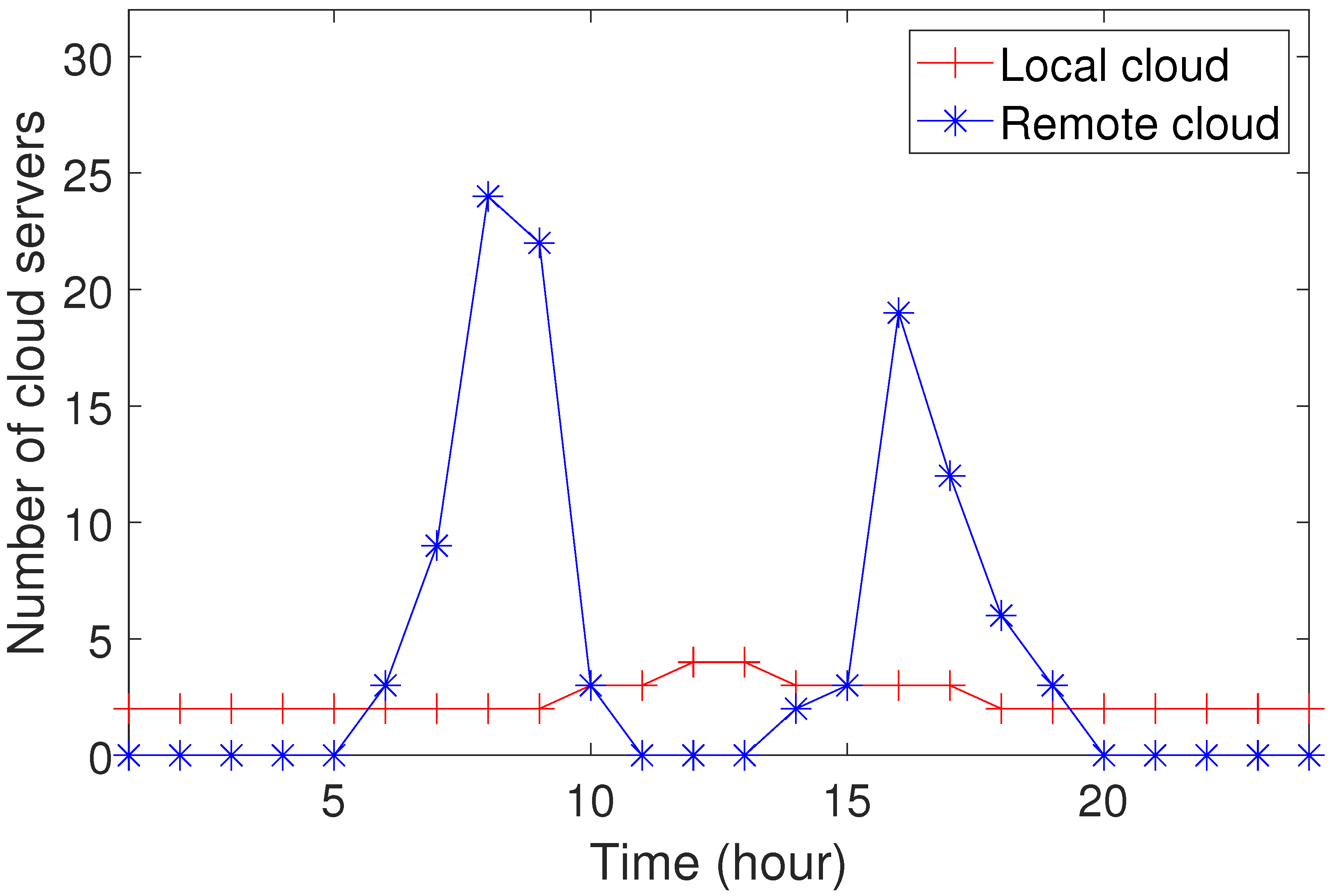 Energies 15 01908 g004