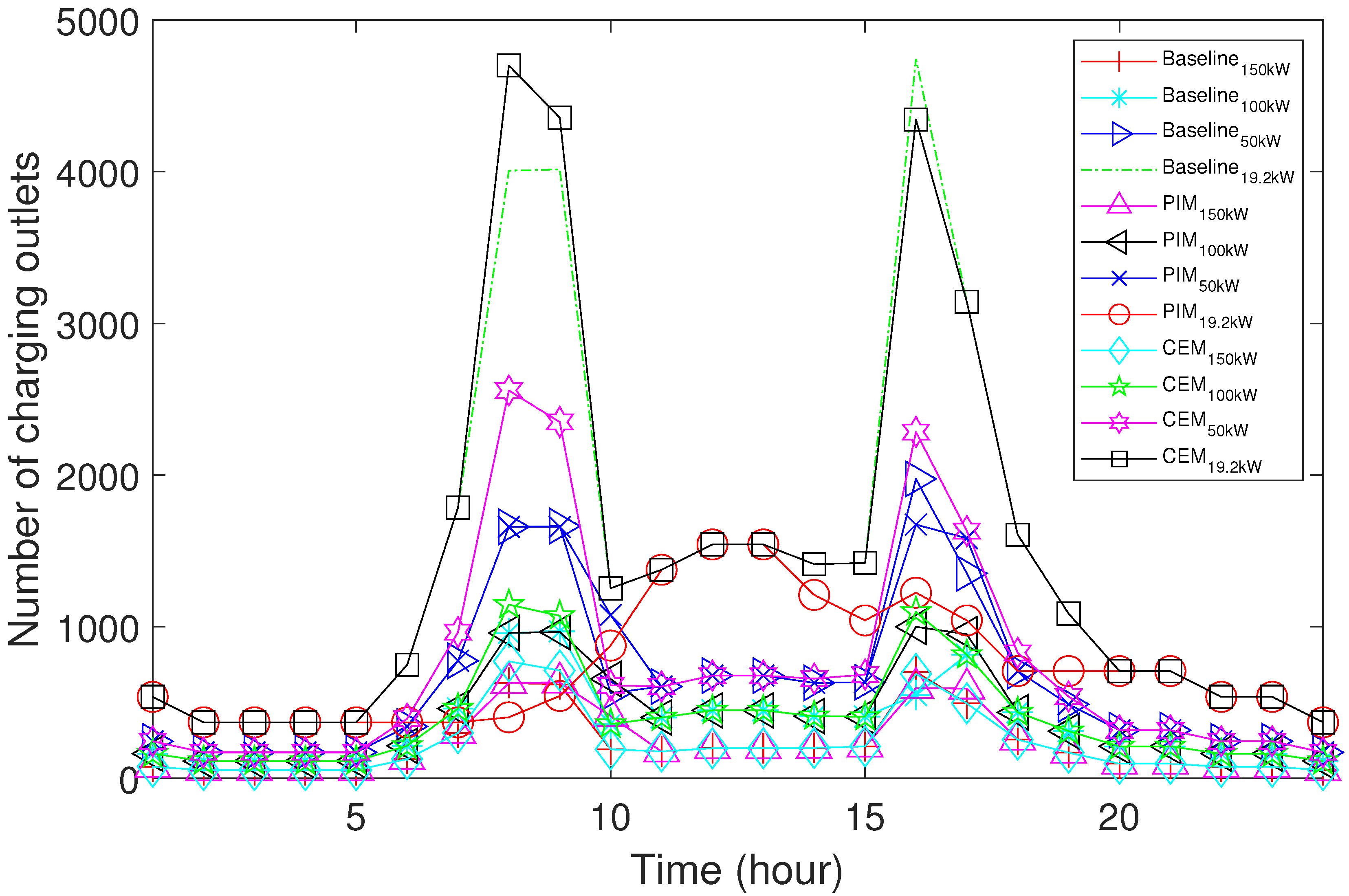 Energies 15 01908 g006