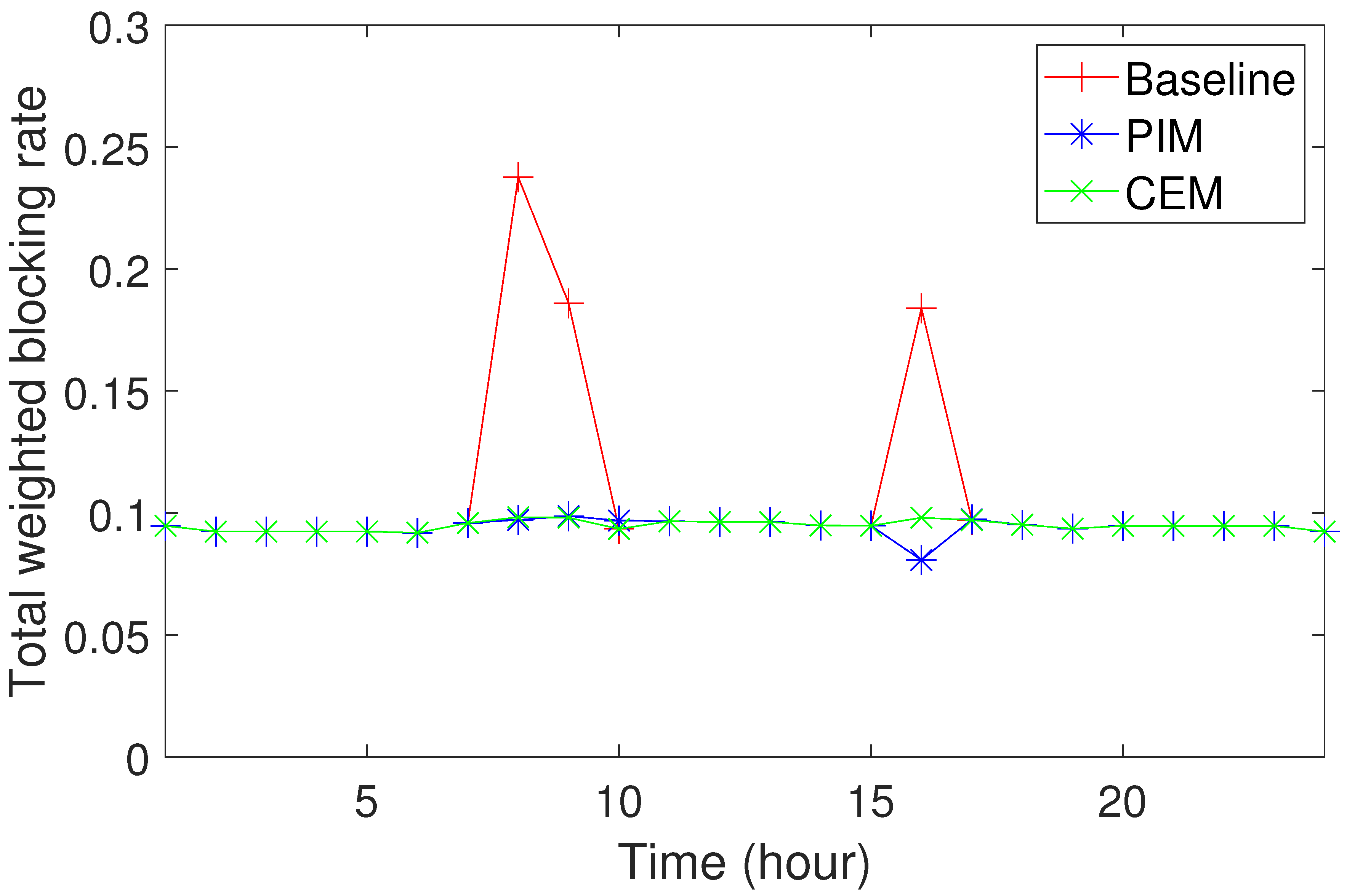 Energies 15 01908 g007