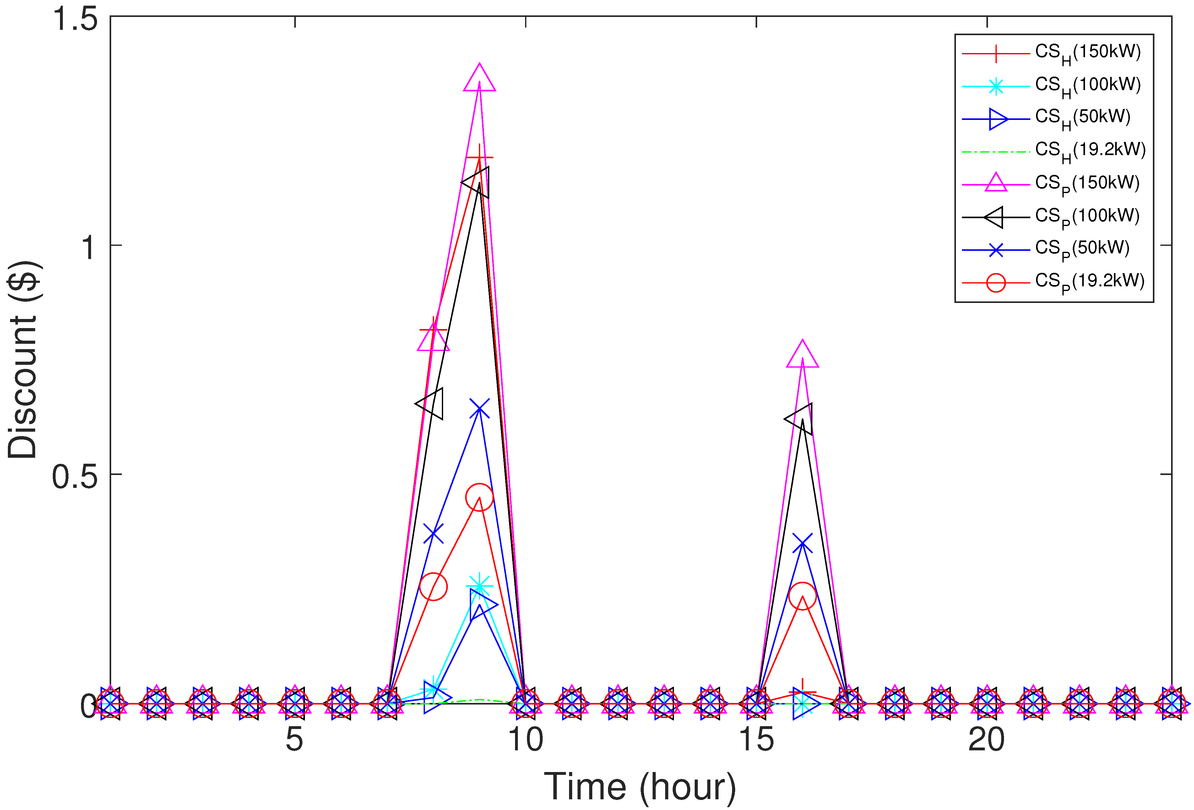 Energies 15 01908 g008