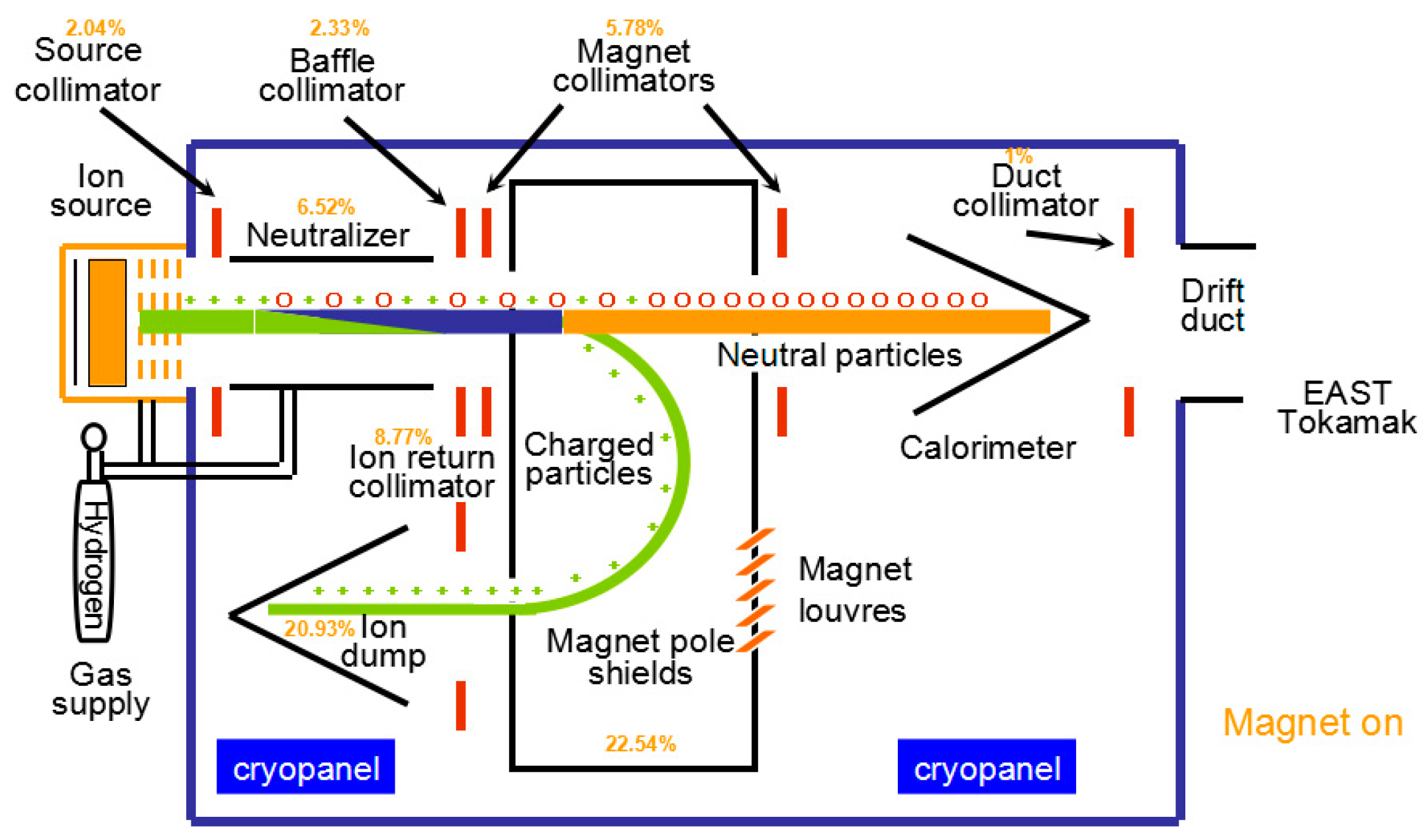 Energies 15 01911 g001 550