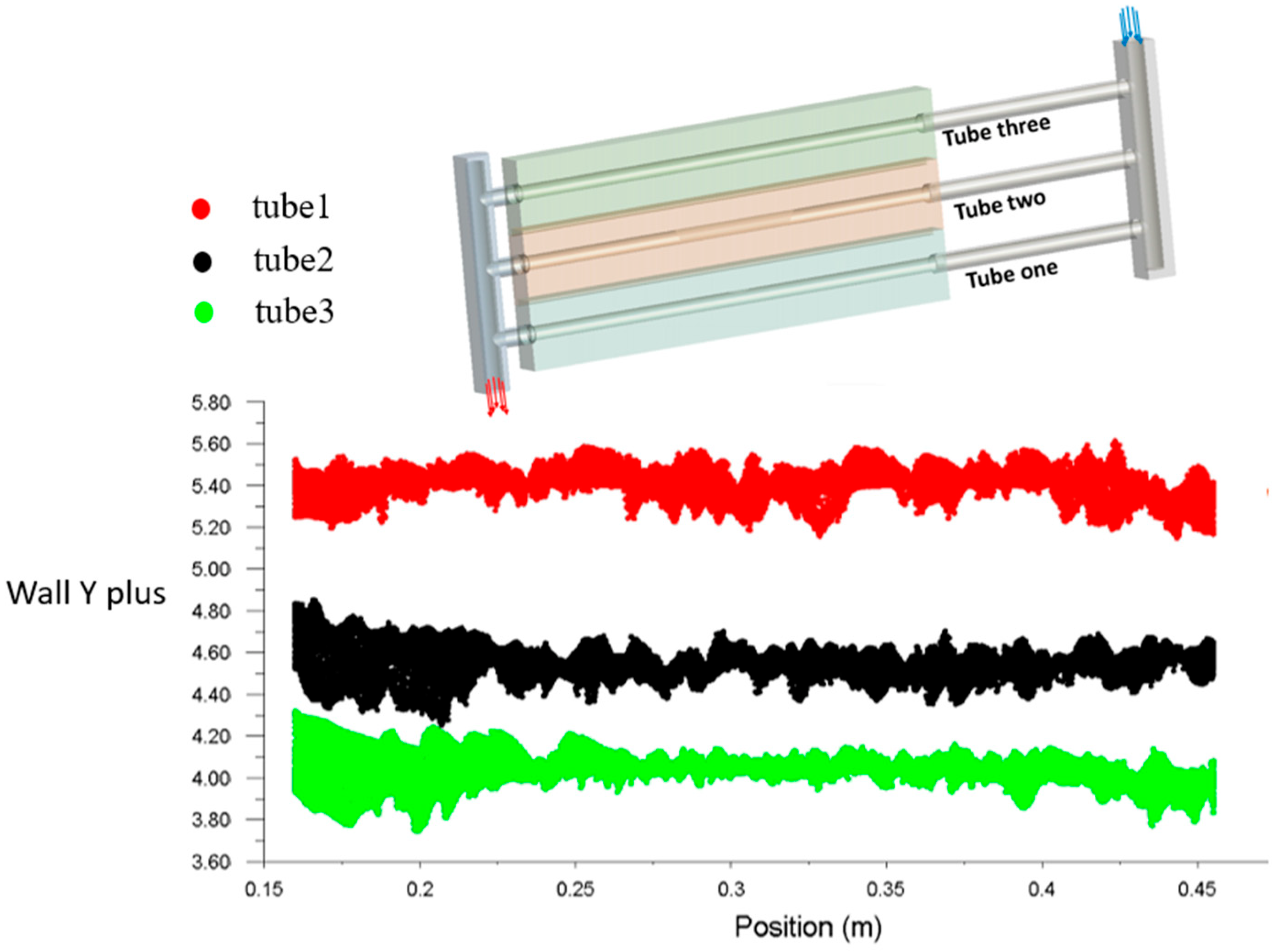 Energies 15 01911 g008 550