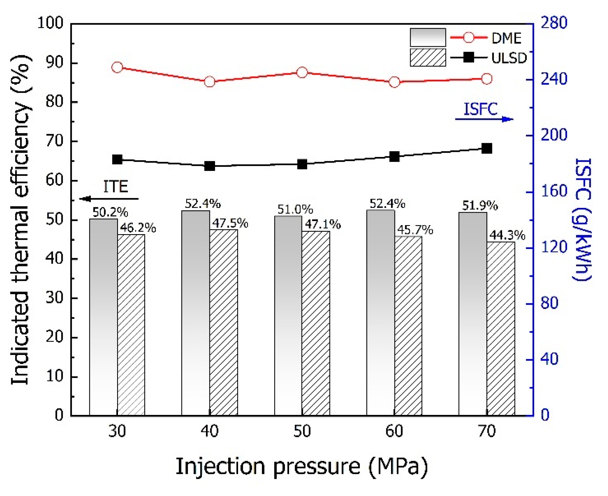 Energies 15 01912 g004