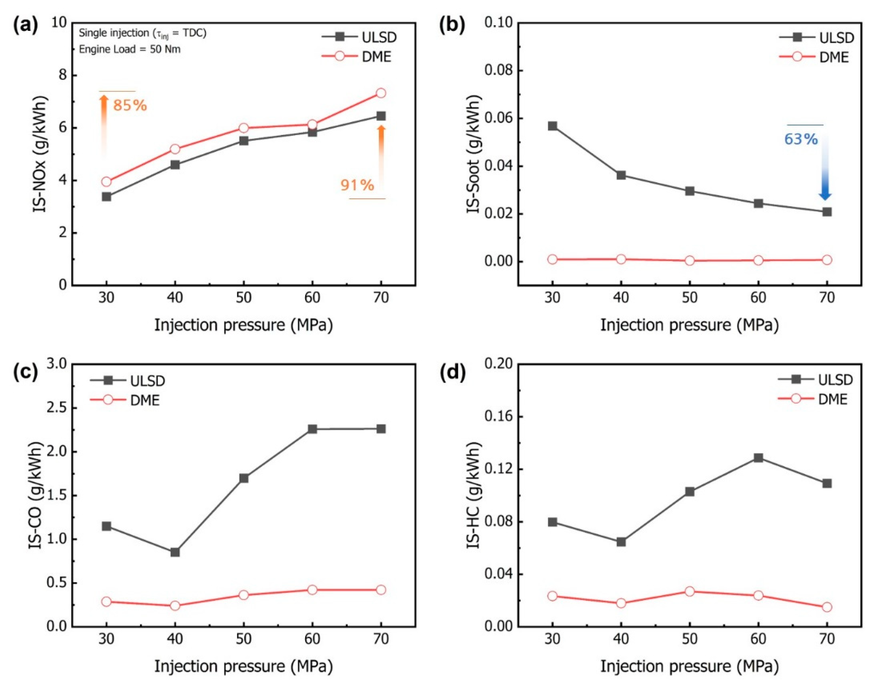 Energies 15 01912 g005