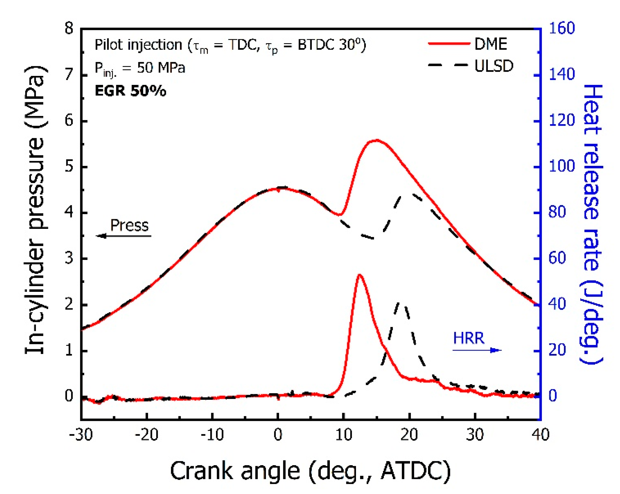 Energies 15 01912 g006
