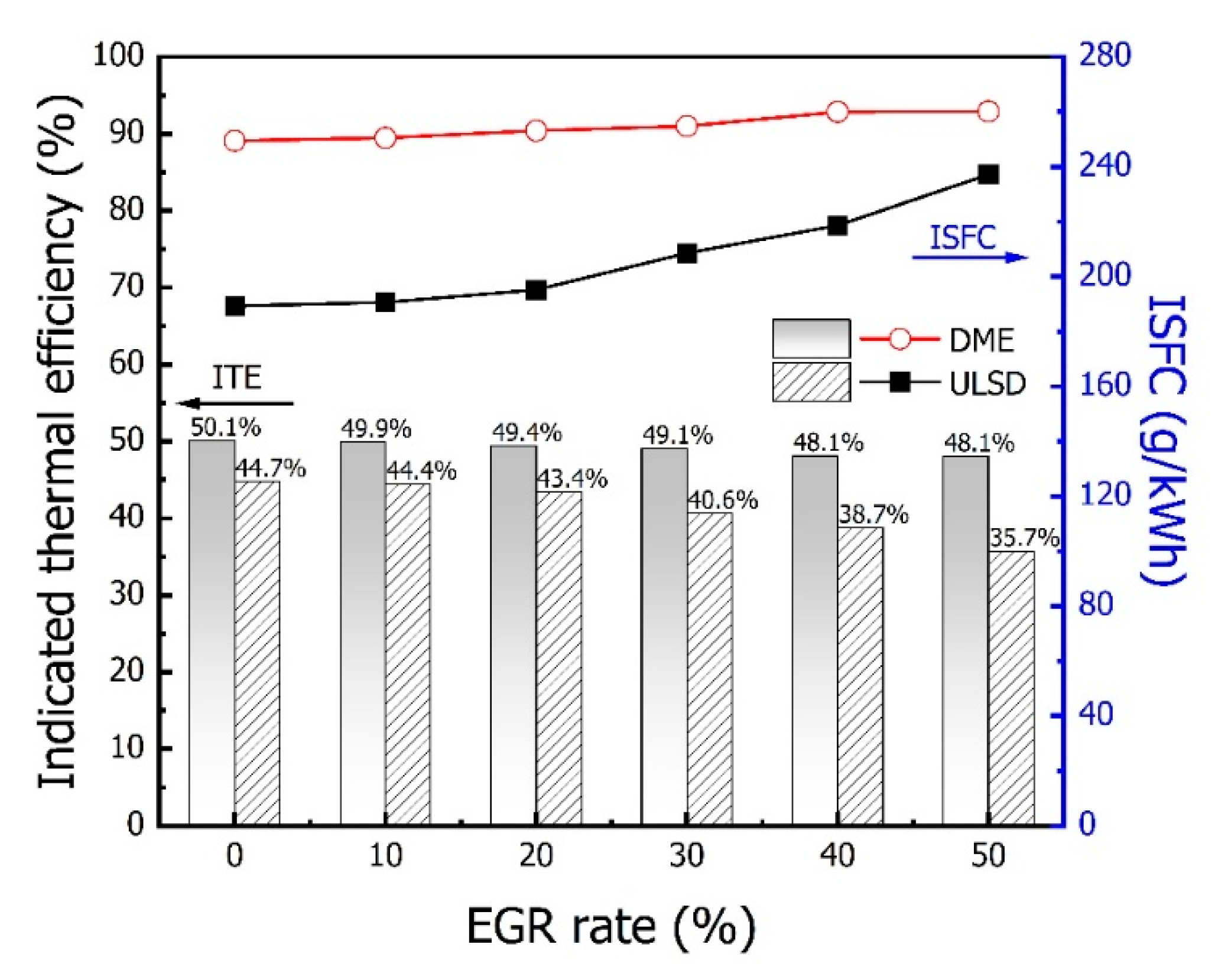 Energies 15 01912 g008