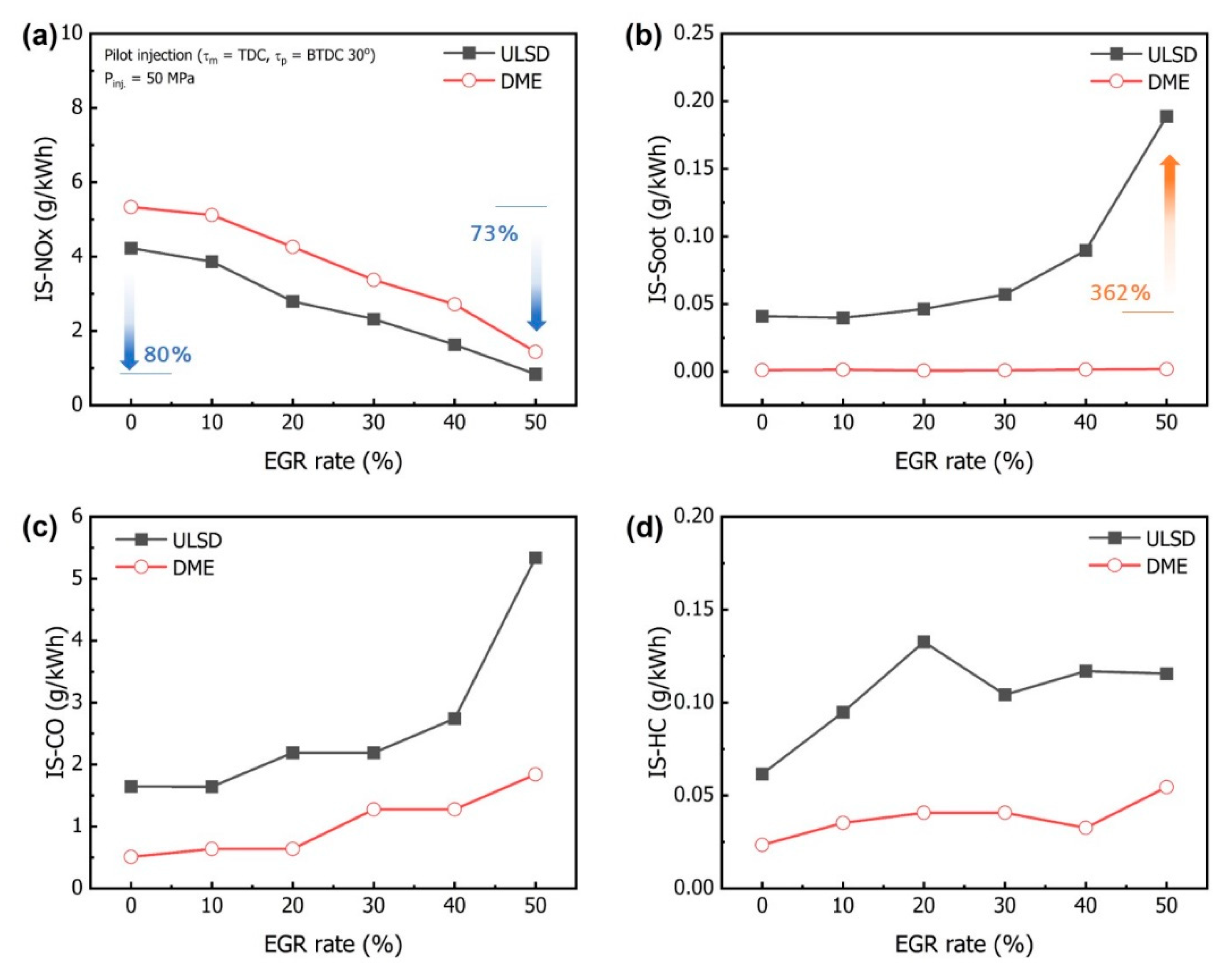 Energies 15 01912 g009