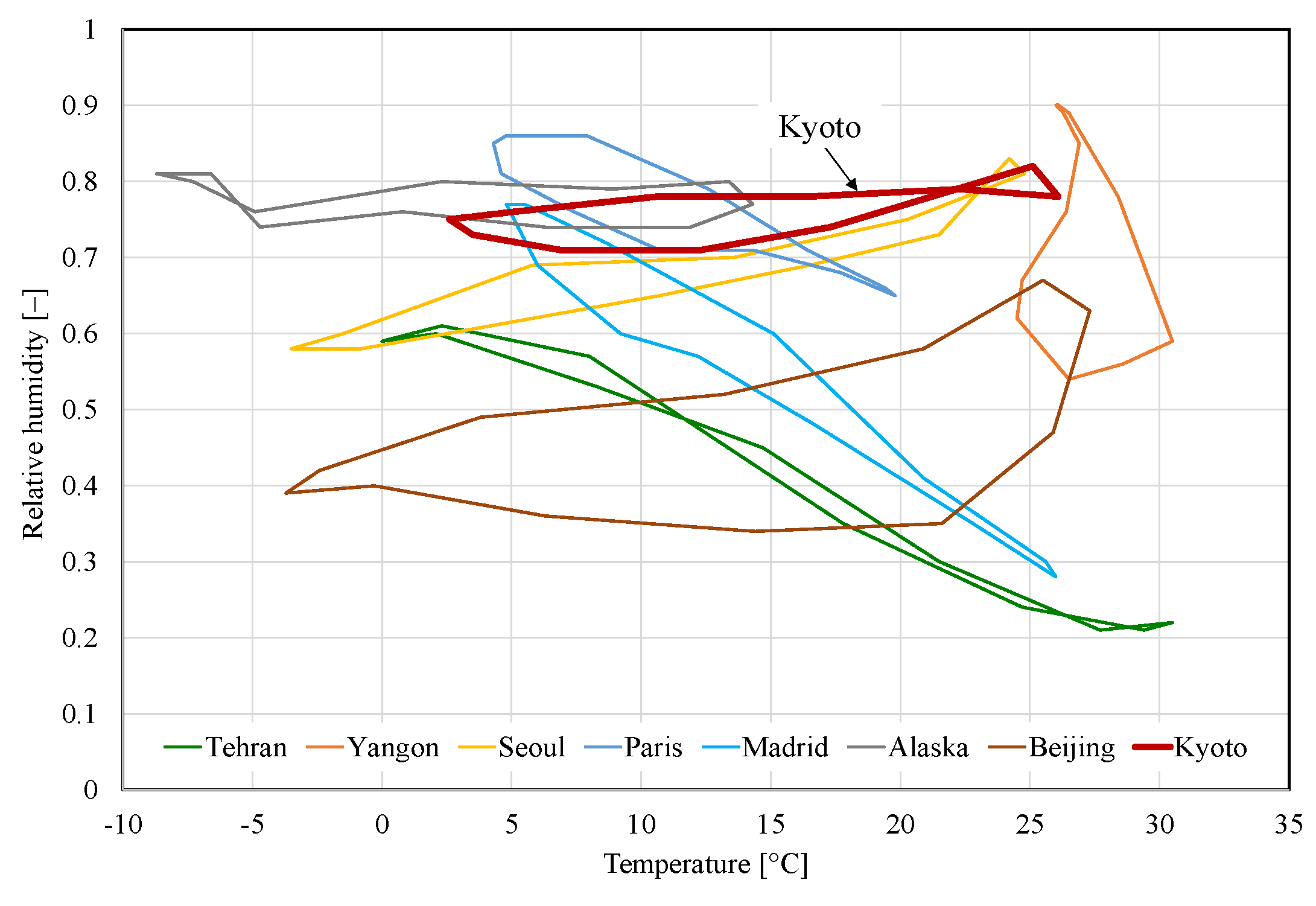 Energies 15 01913 g001 Energies 15 01913 g001