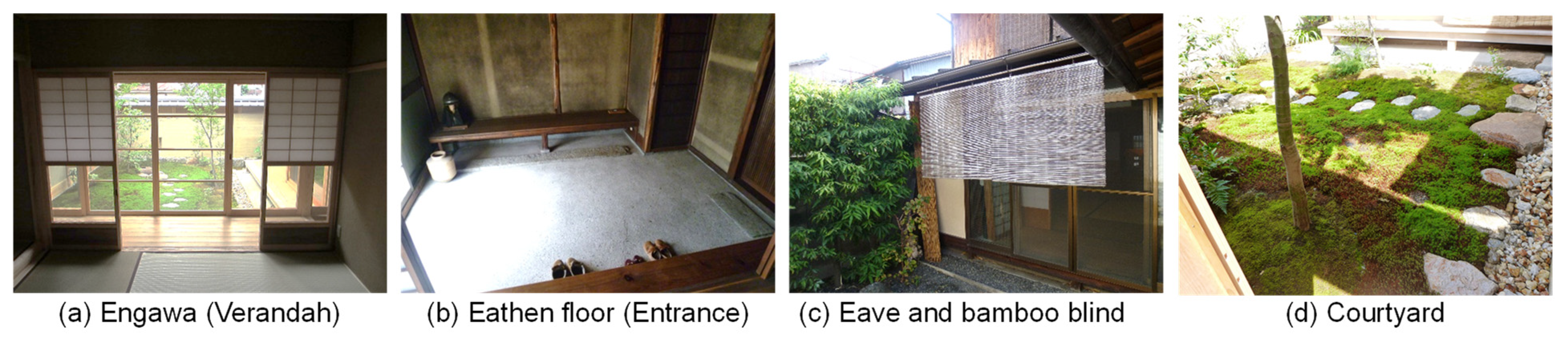 Energies 15 01913 g004 Energies 15 01913 g004