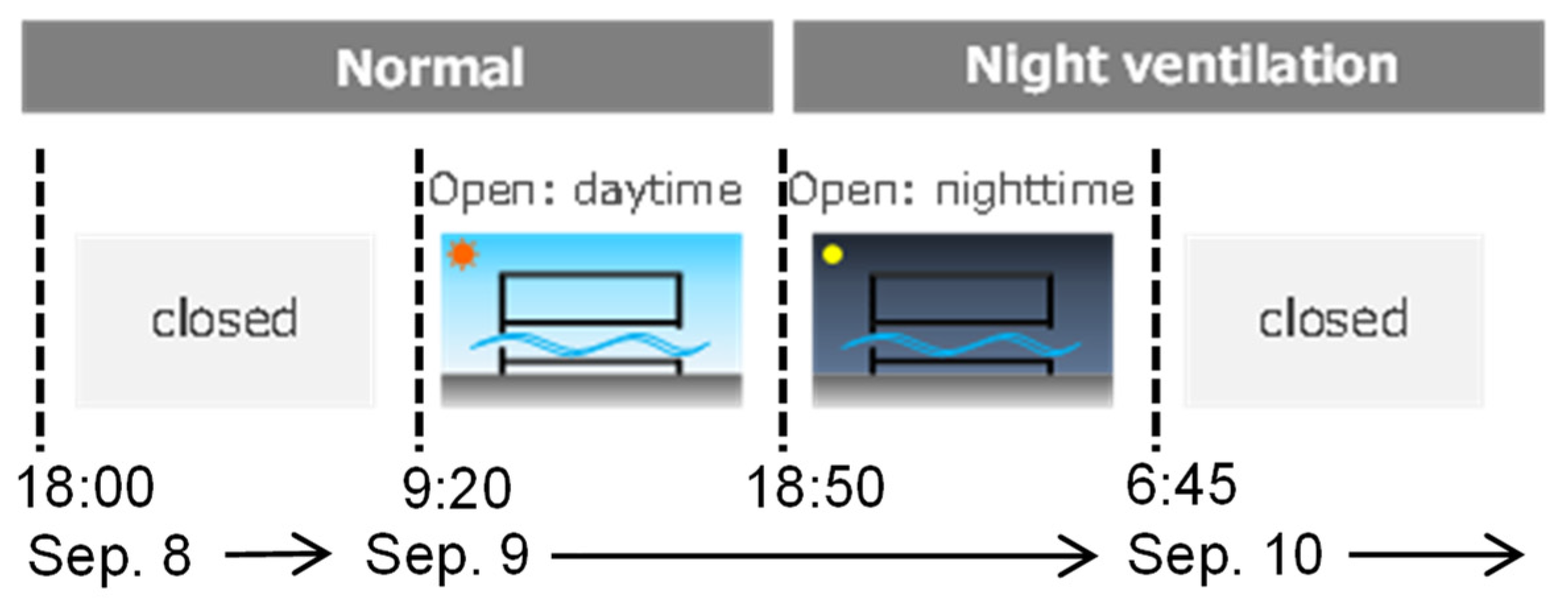 Energies 15 01913 g008 Energies 15 01913 g008