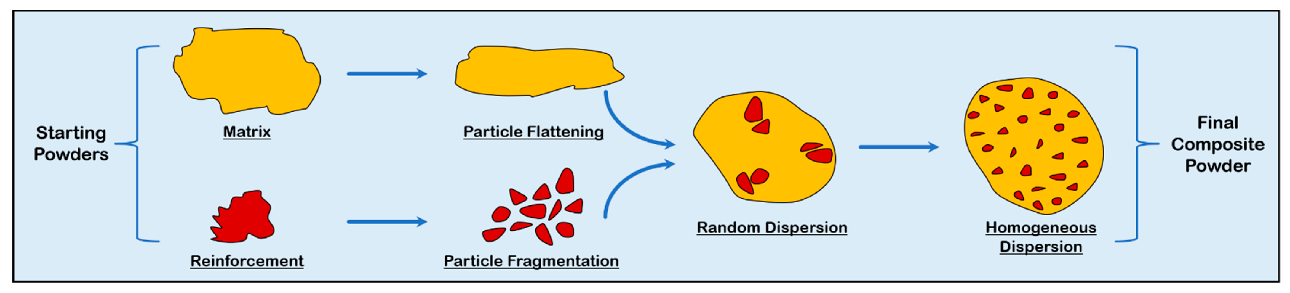 Energies 15 01914 g004