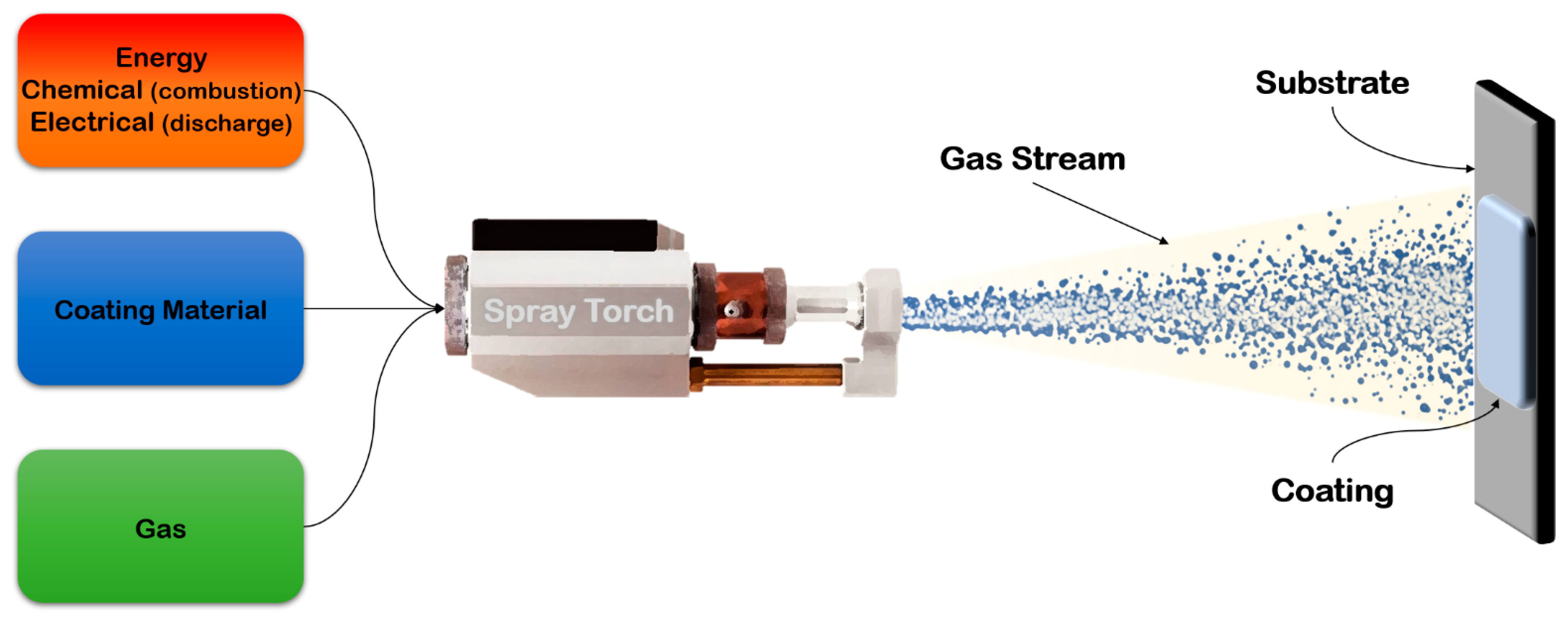 Energies 15 01914 g005