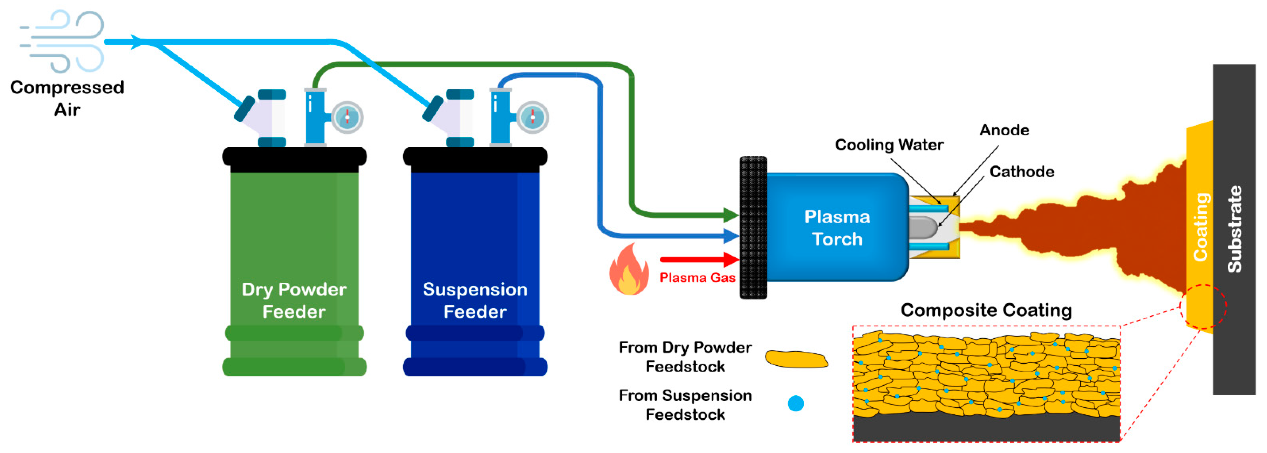 Energies 15 01914 g006