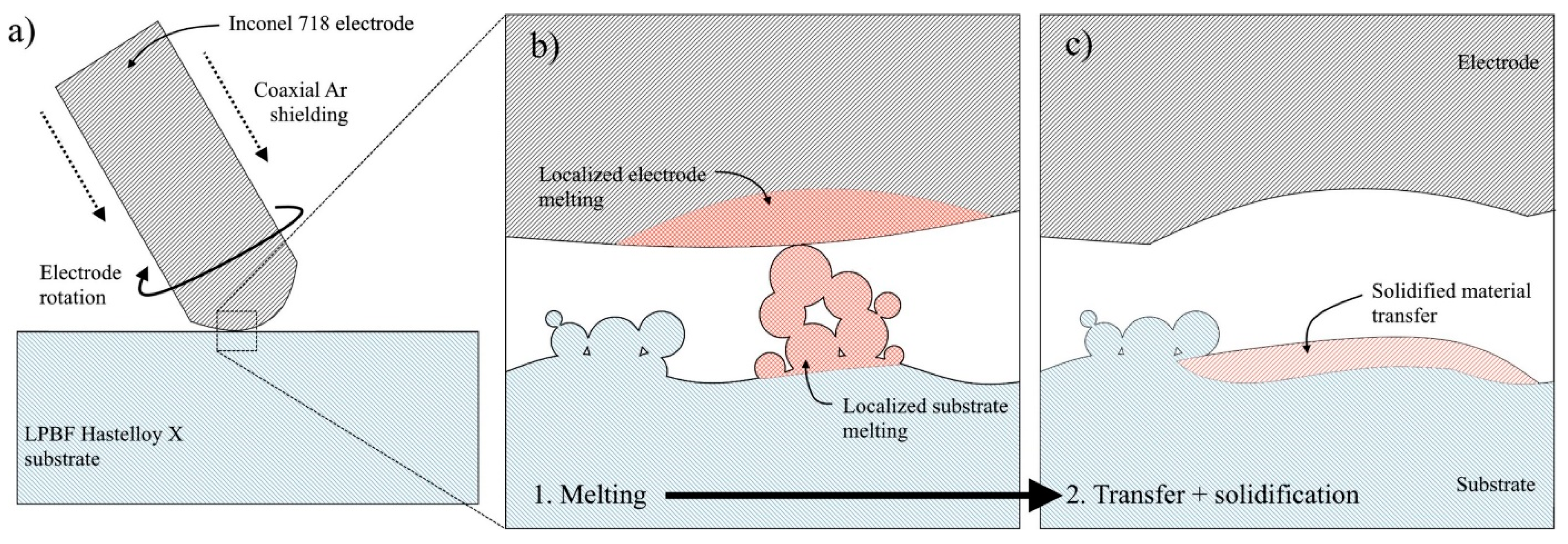 Energies 15 01914 g007