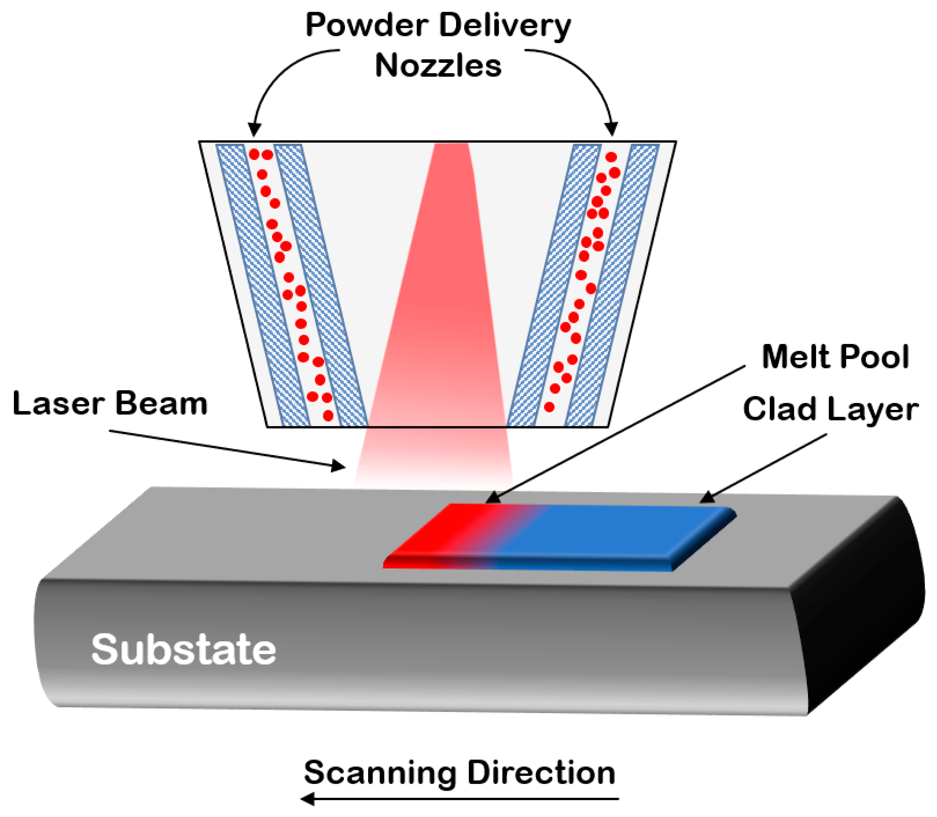 Energies 15 01914 g008