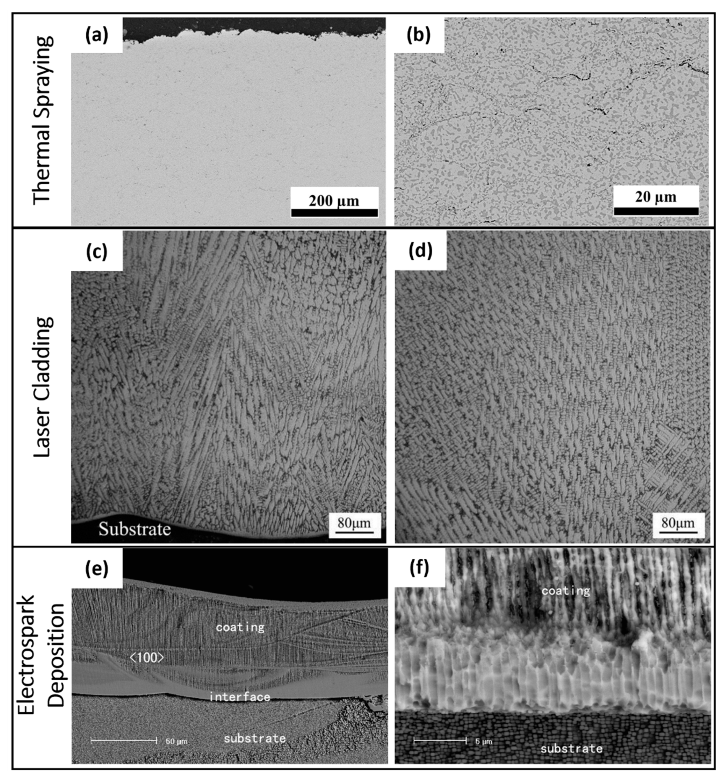 Energies 15 01914 g010