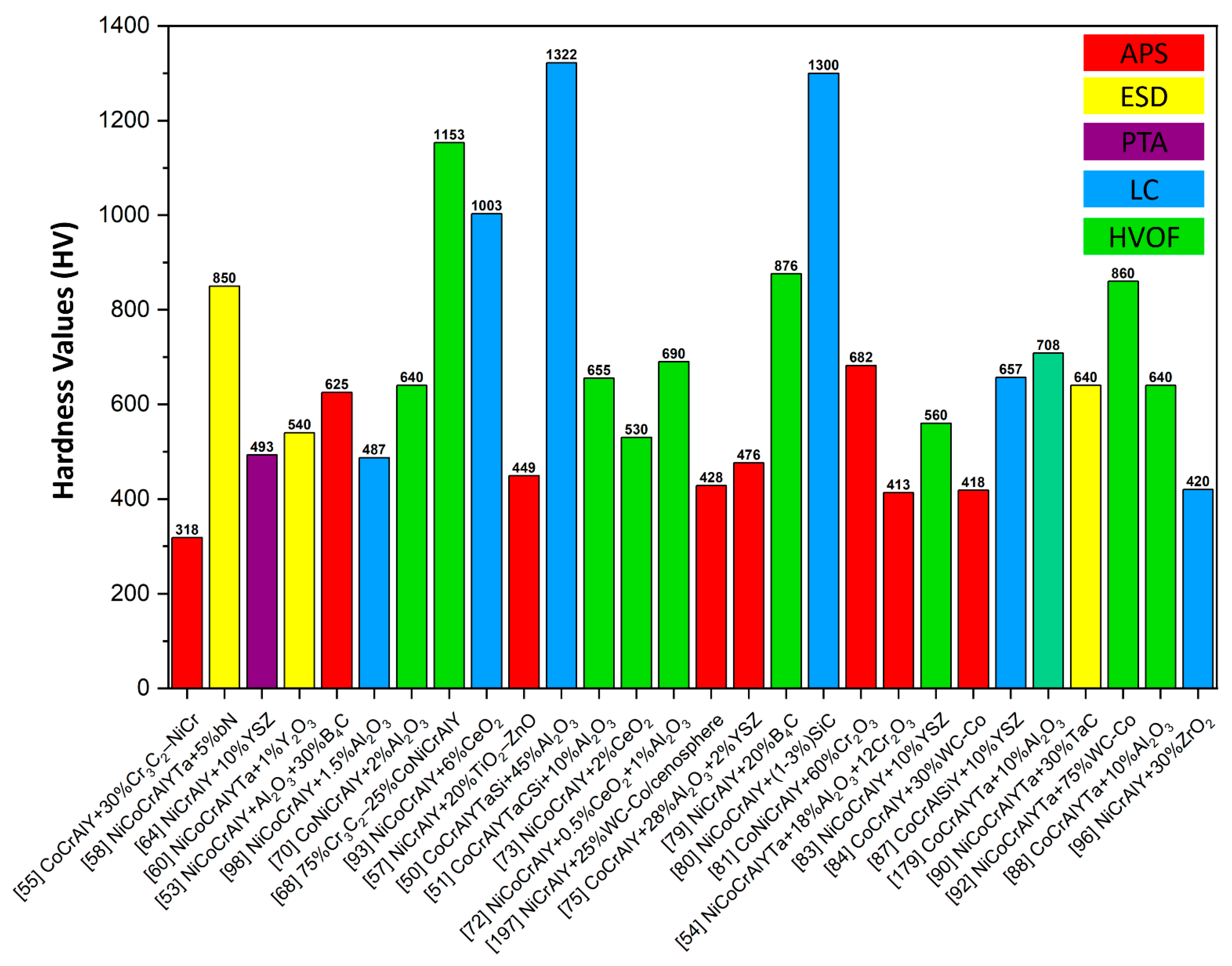Energies 15 01914 g013