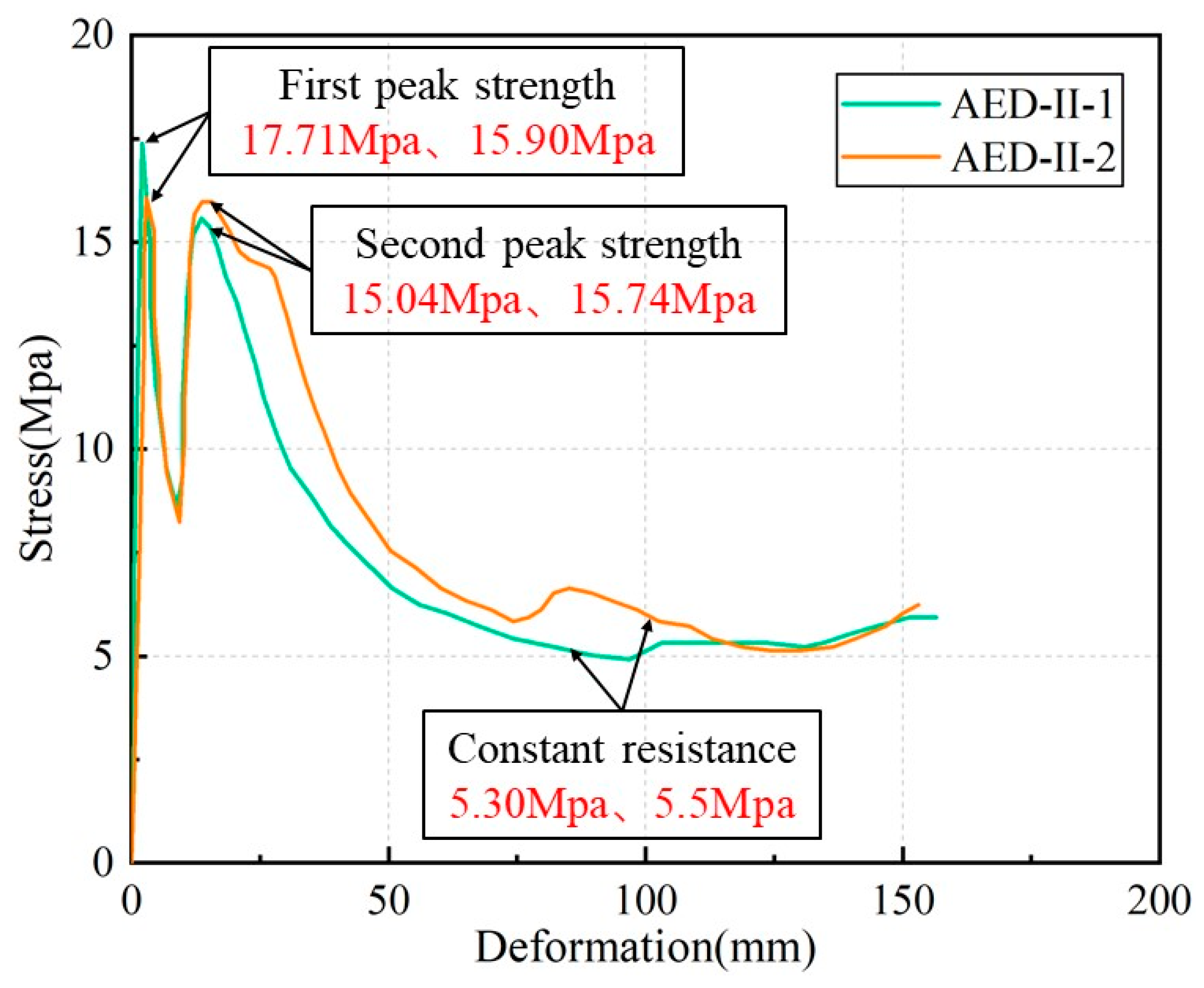 Energies 15 01916 g011