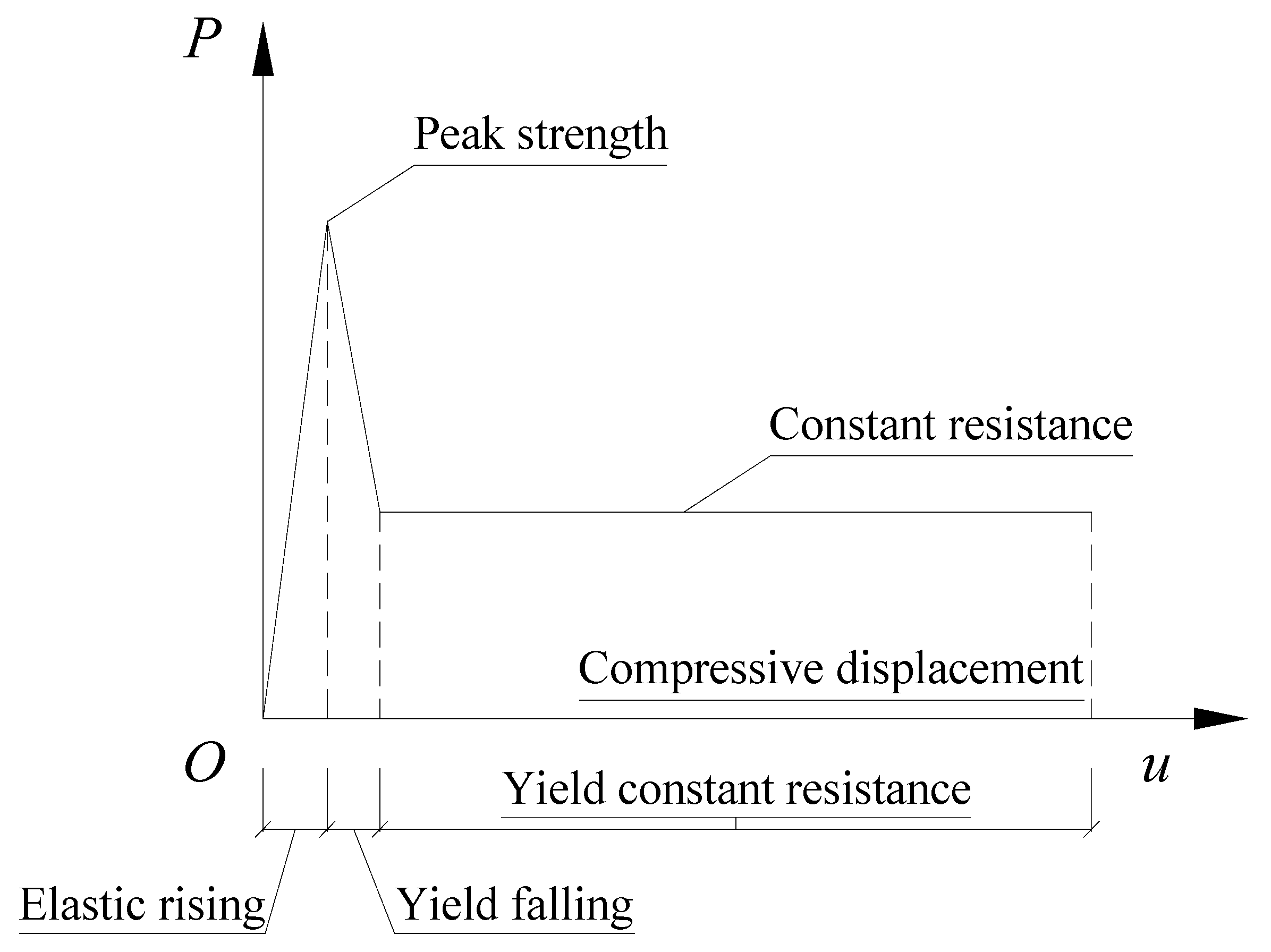 Energies 15 01916 g012