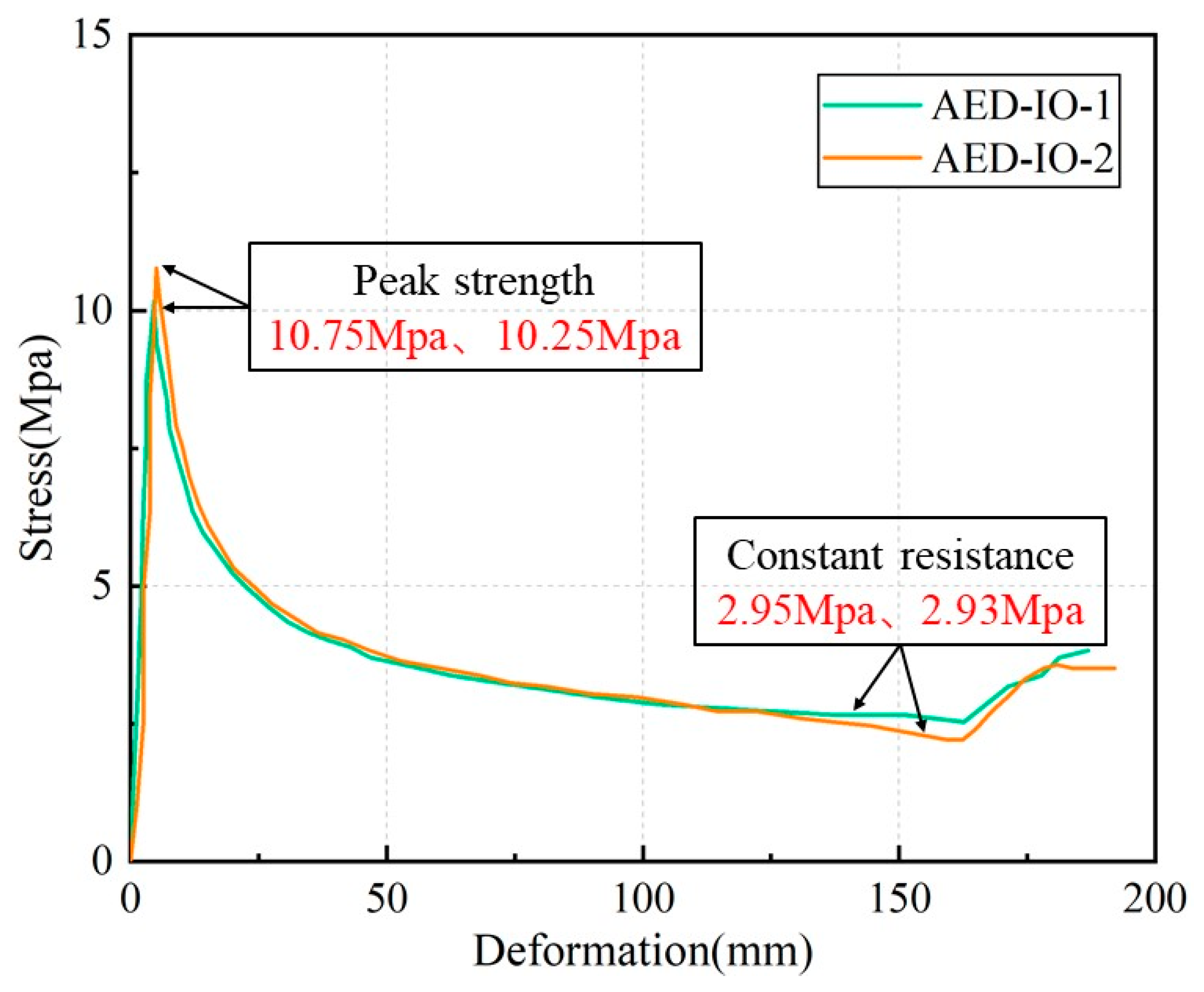 Energies 15 01916 g013