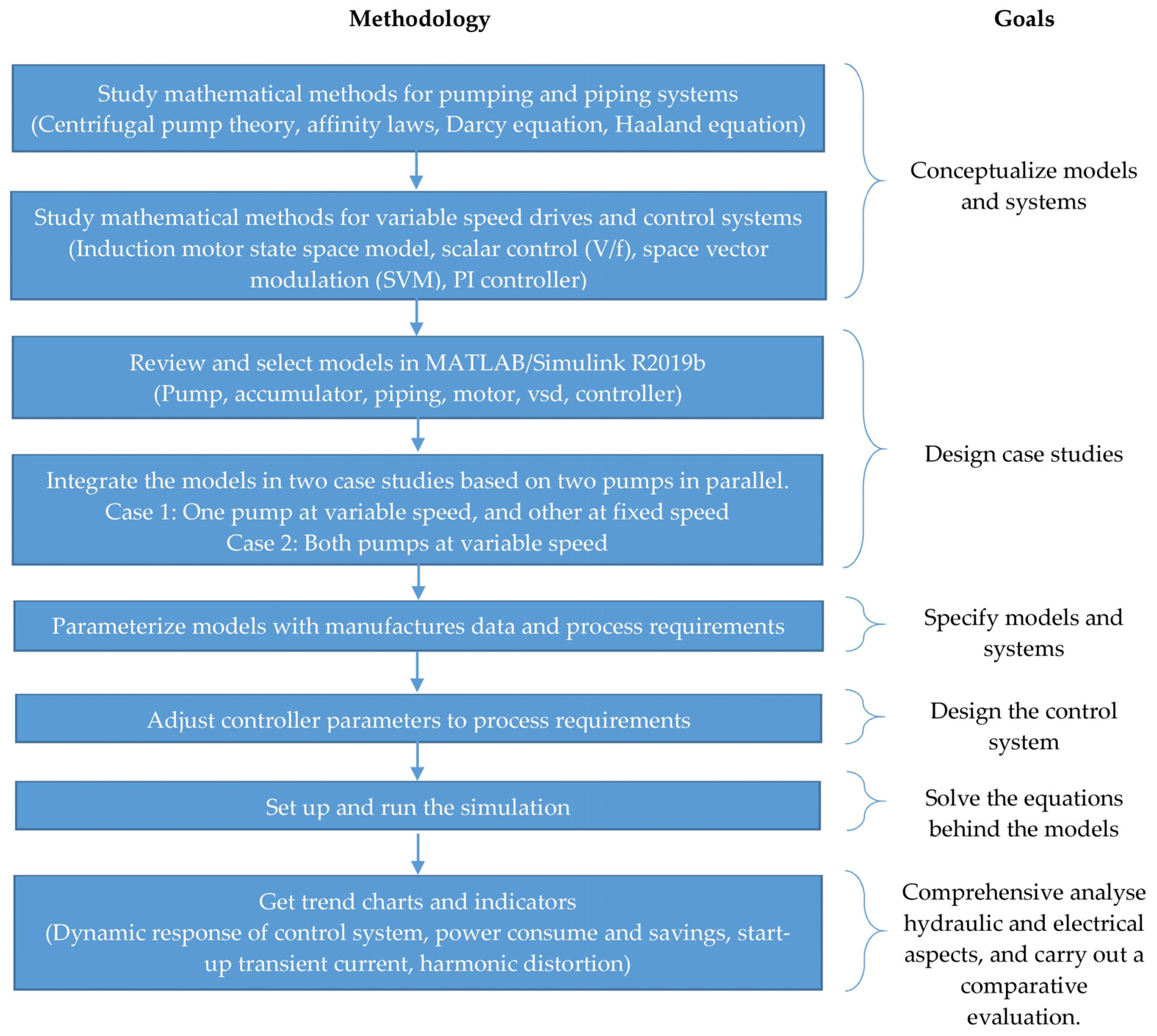 Energies 15 01918 g001 Energies 15 01918 g001