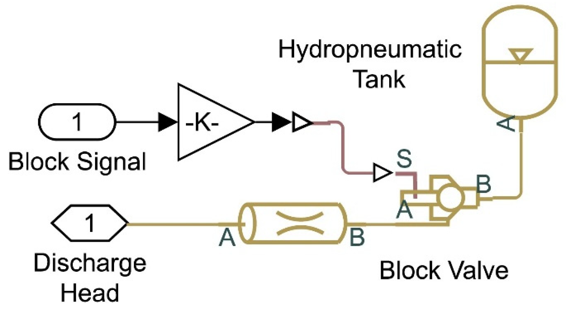 Energies 15 01918 g006 Energies 15 01918 g006
