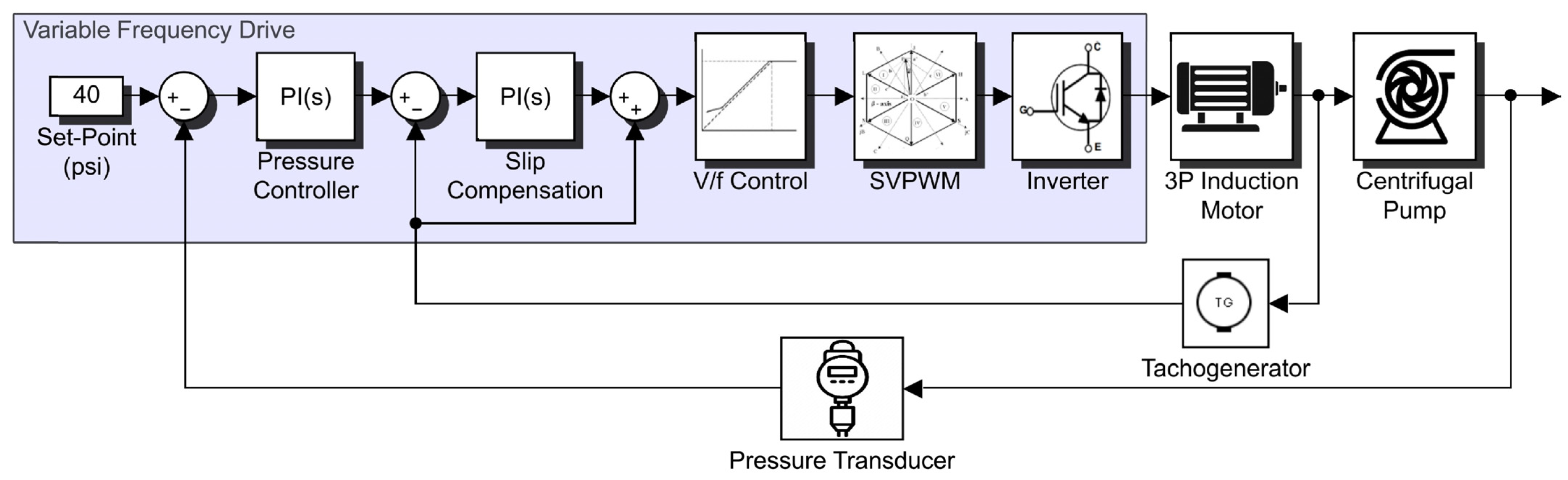 Energies 15 01918 g011 Energies 15 01918 g011