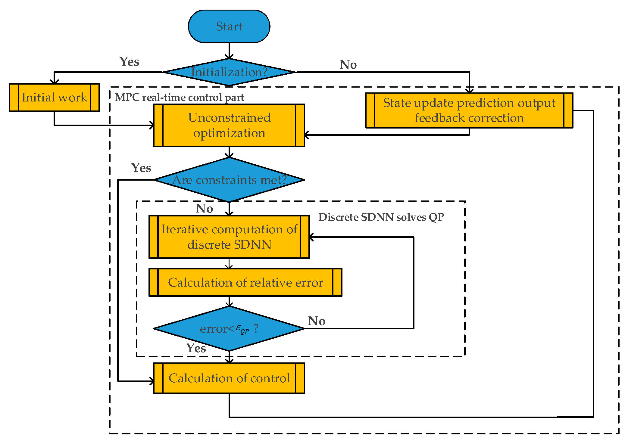 Energies 15 01919 g007