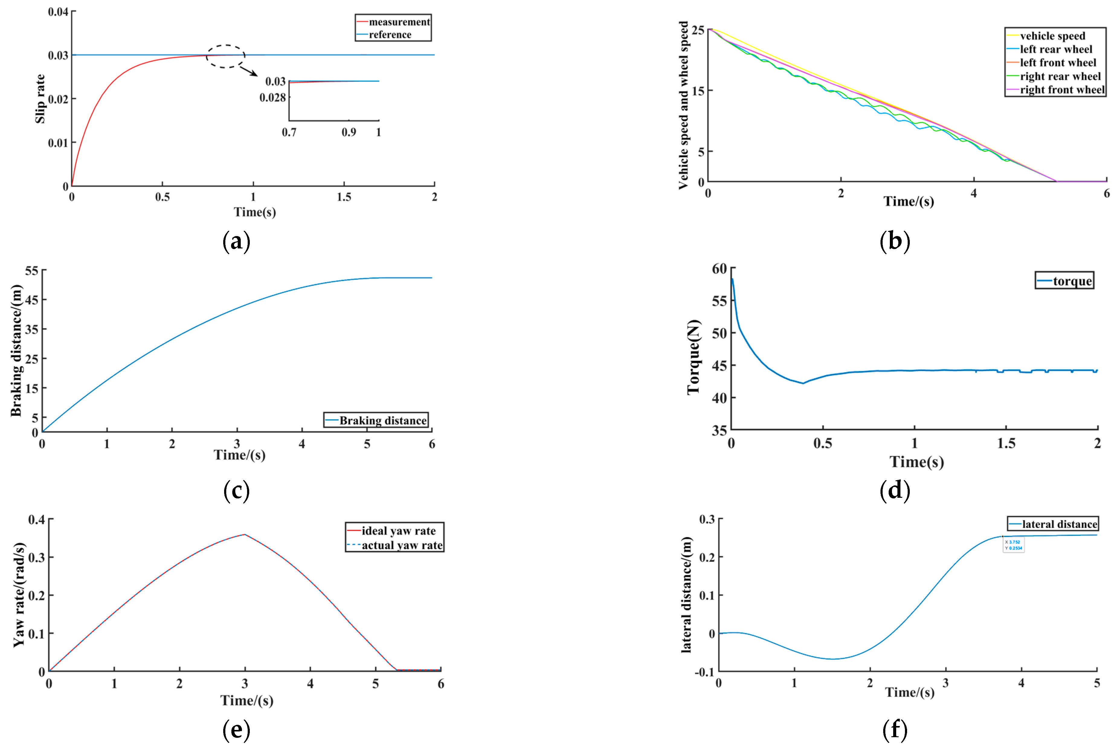 Energies 15 01919 g008