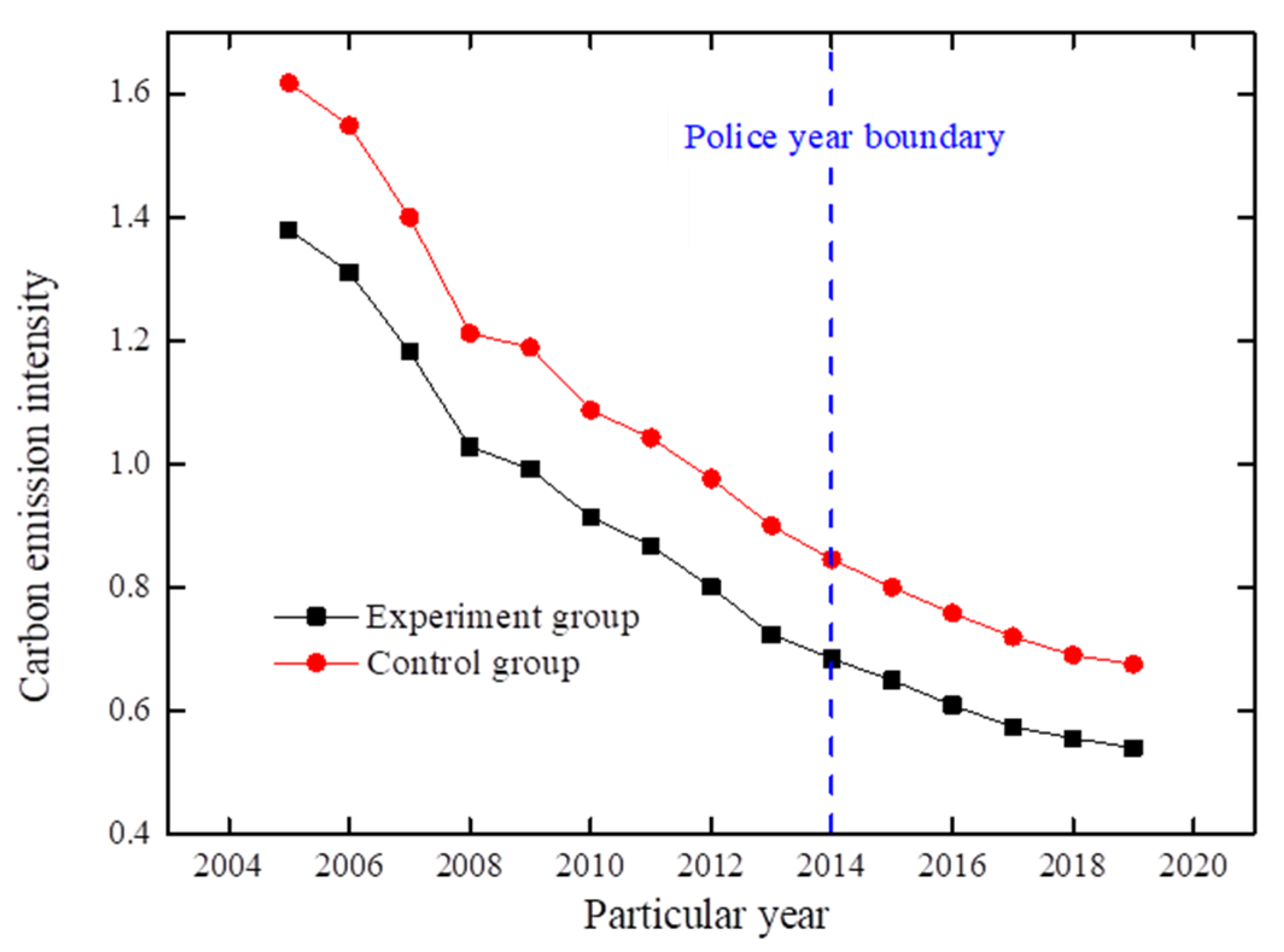 Energies 15 01921 g004 550