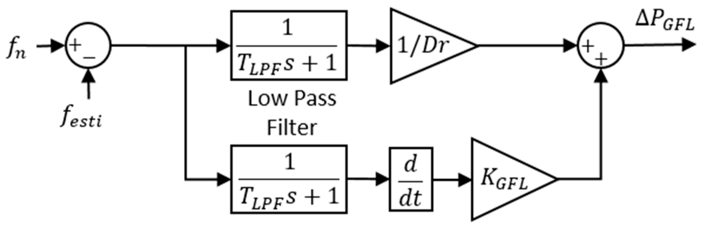 Energies 15 01922 g002 550
