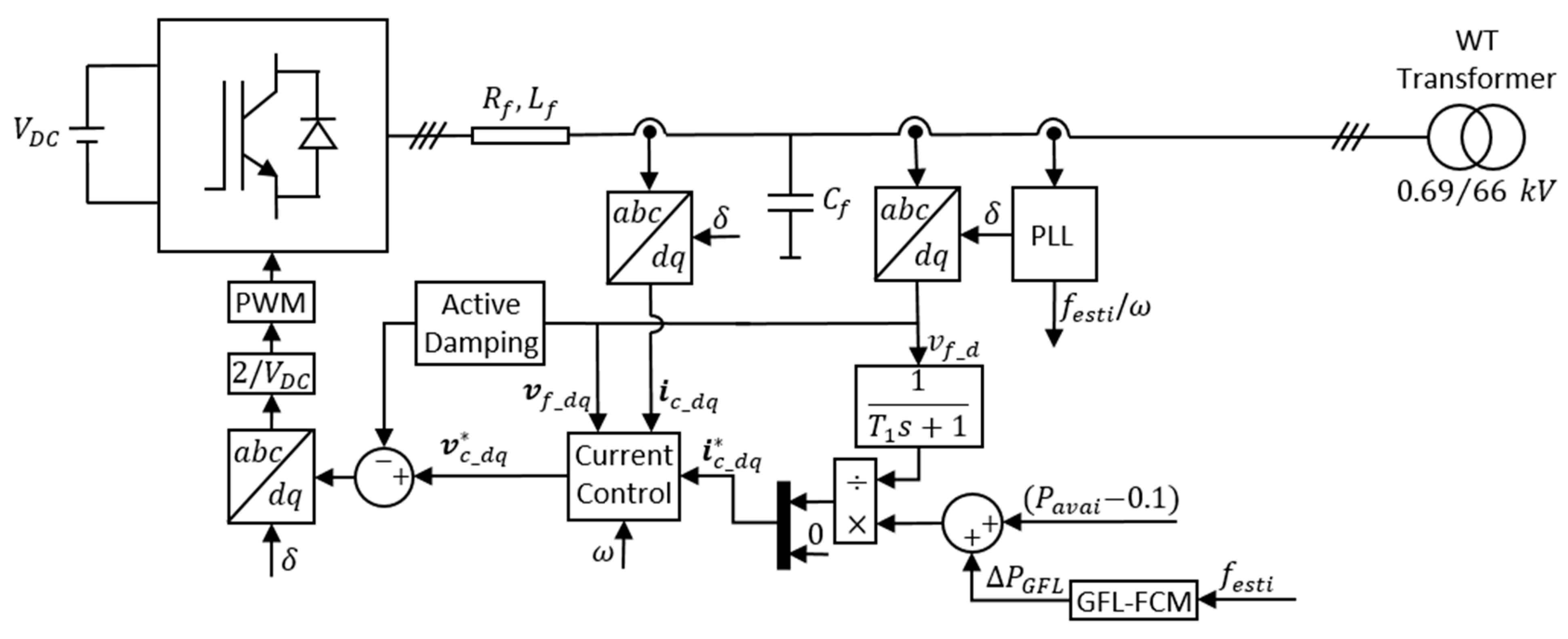 Energies 15 01922 g003 550