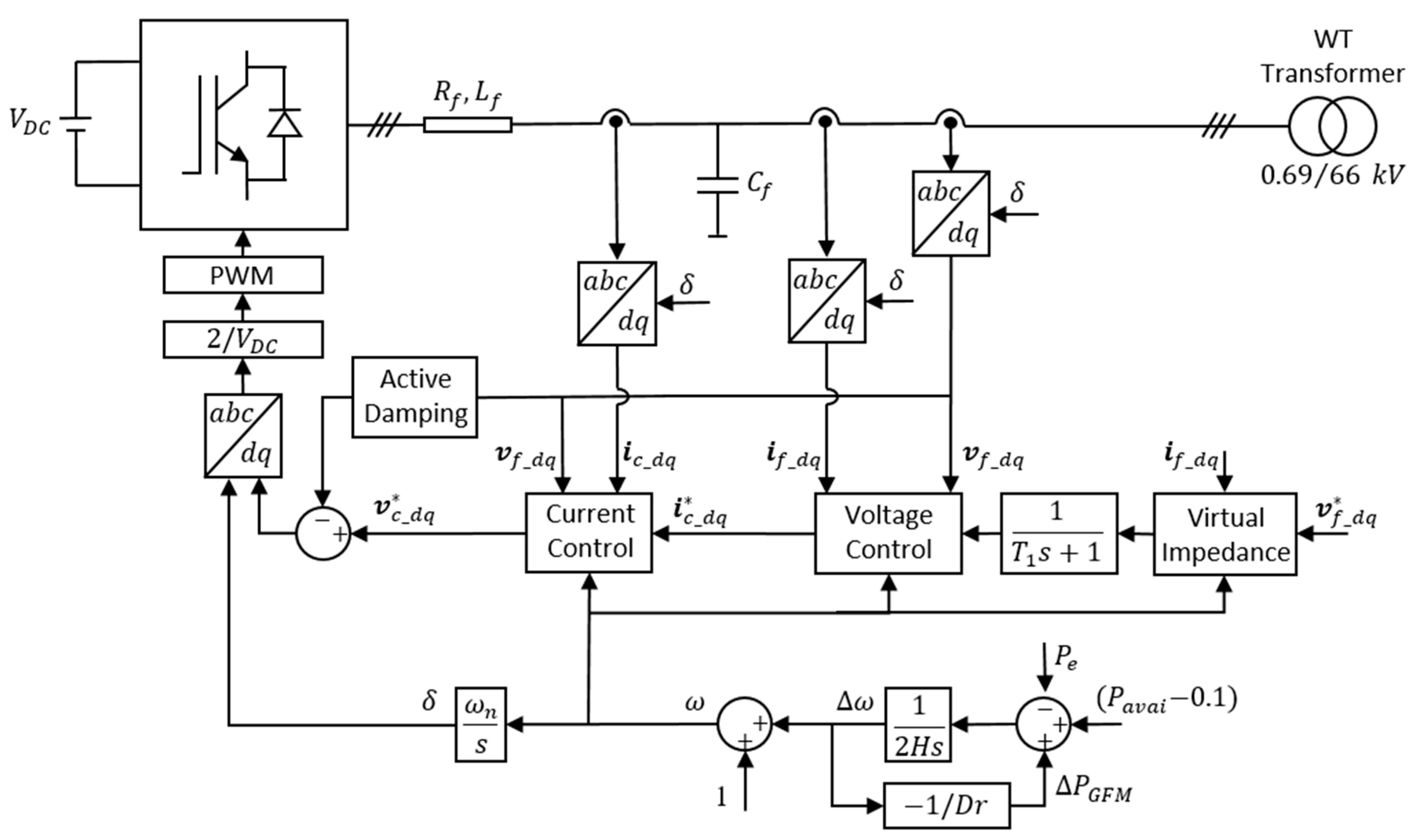 Energies 15 01922 g004 550