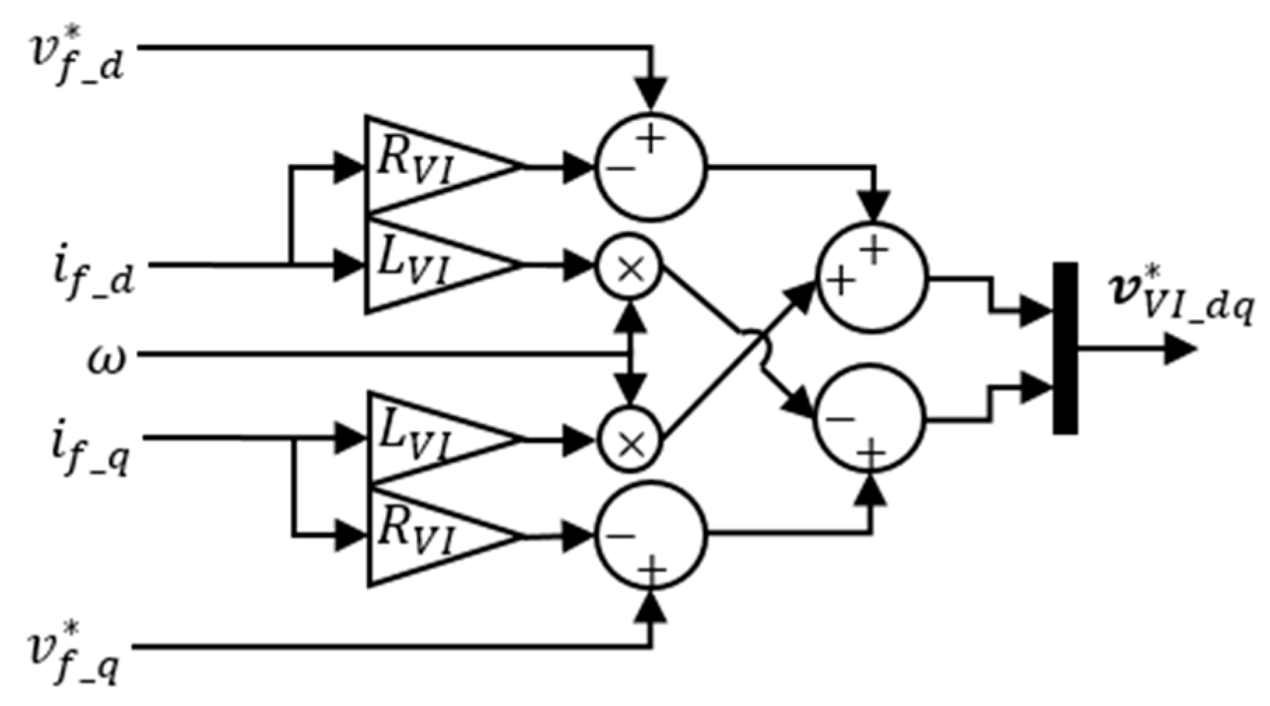 Energies 15 01922 g005 550