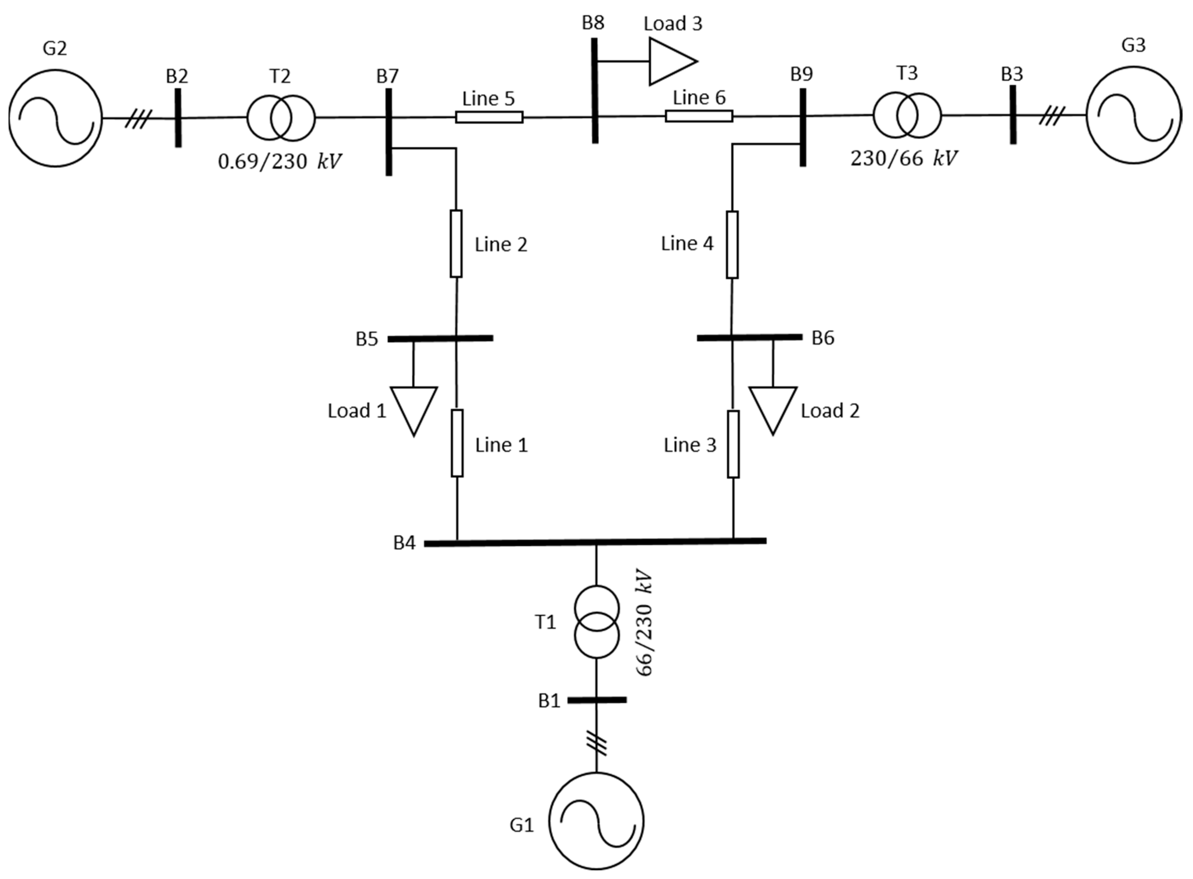 Energies 15 01922 g006 550
