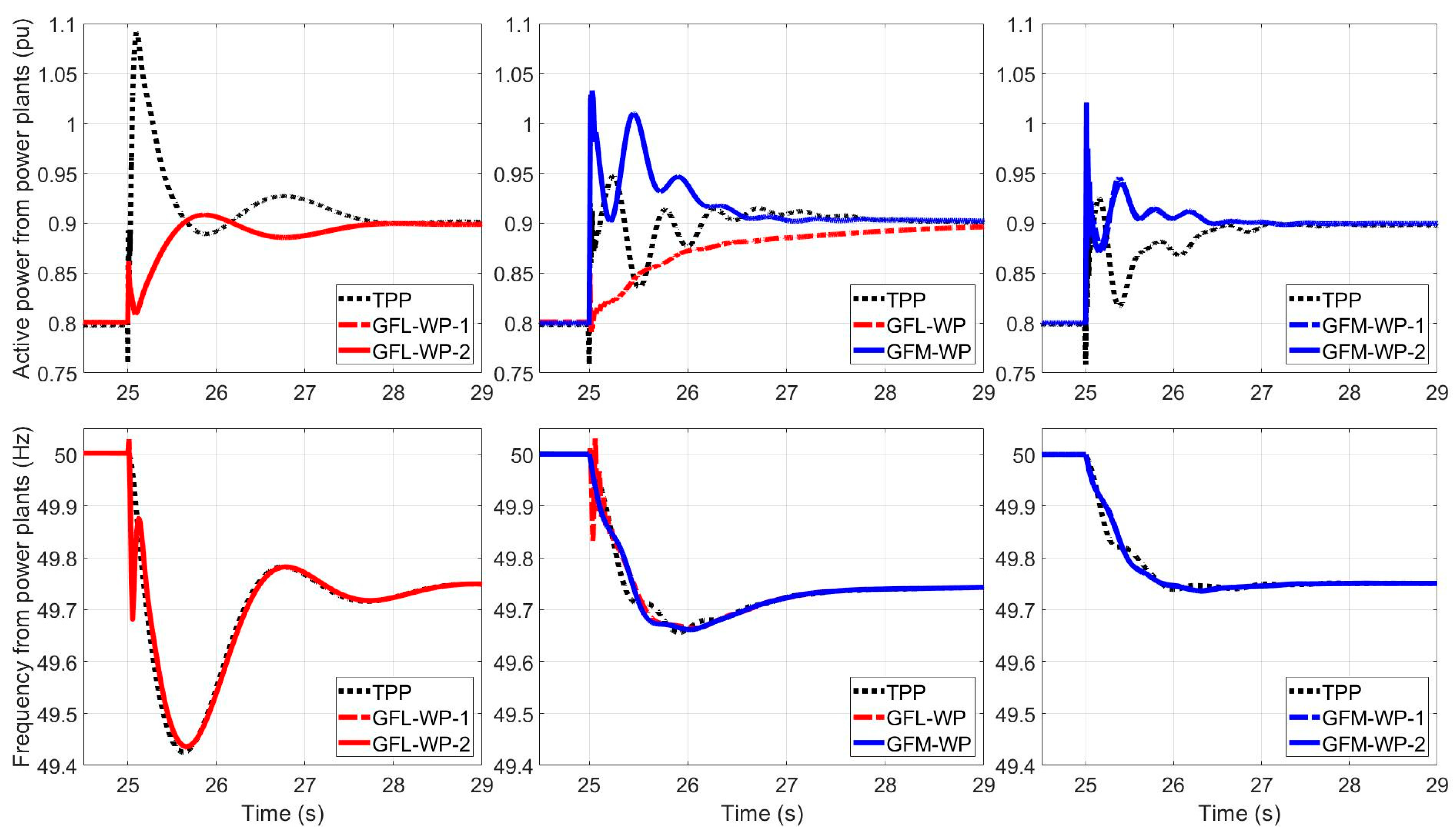 Energies 15 01922 g007 550