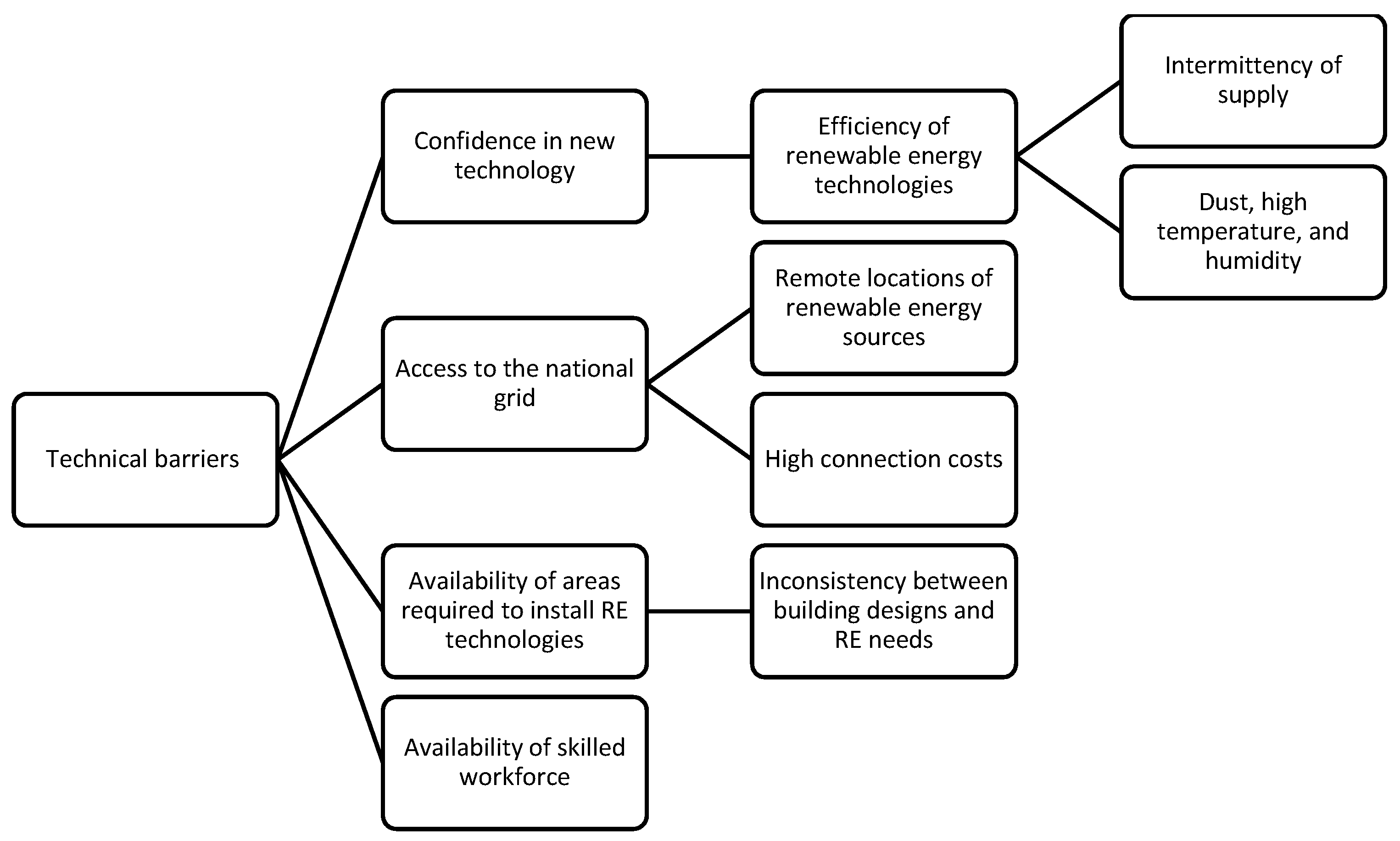 Energies 15 01923 g004 550
