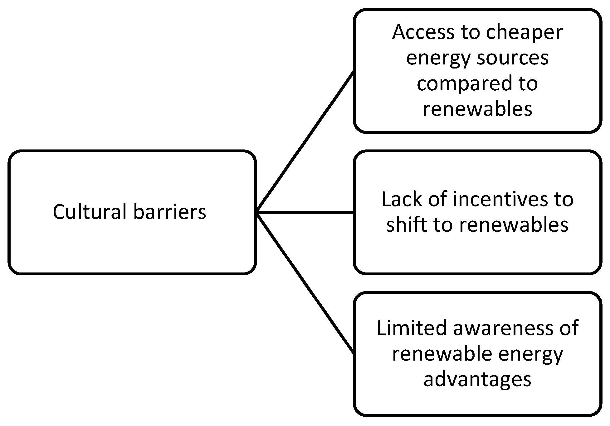 Energies 15 01923 g005 550