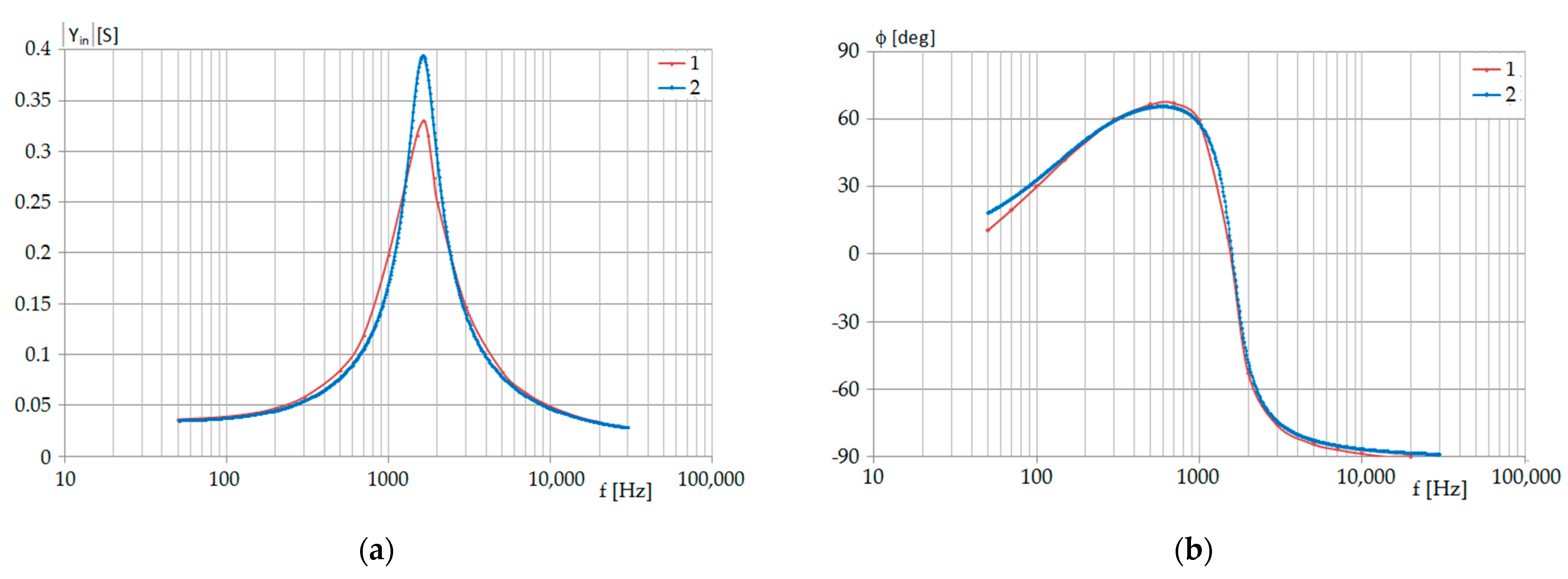 Energies 15 01924 g011 Energies 15 01924 g011