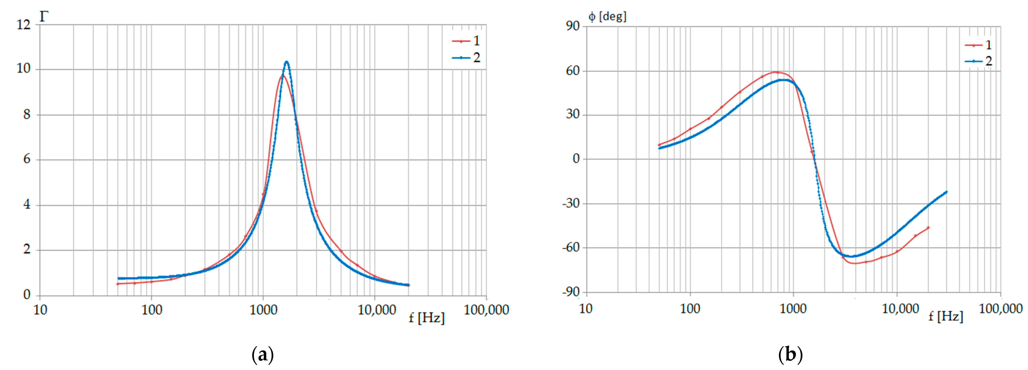 Energies 15 01924 g013 Energies 15 01924 g013