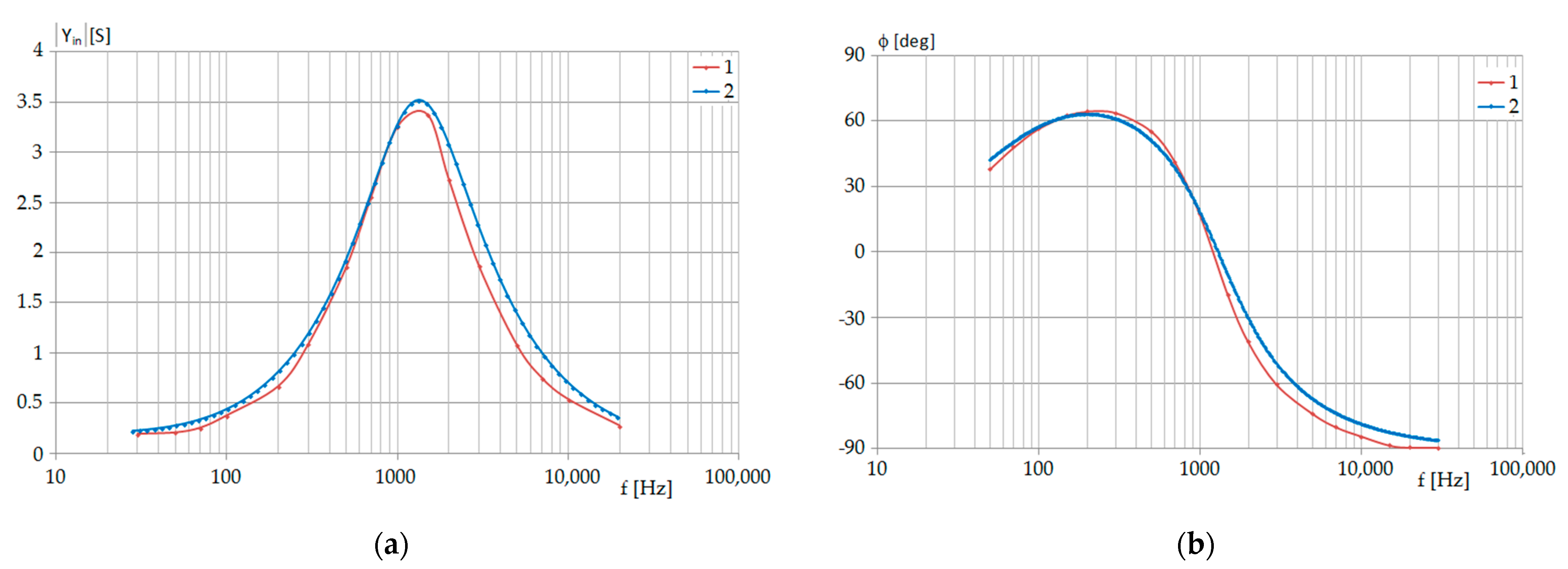 Energies 15 01924 g015 Energies 15 01924 g015