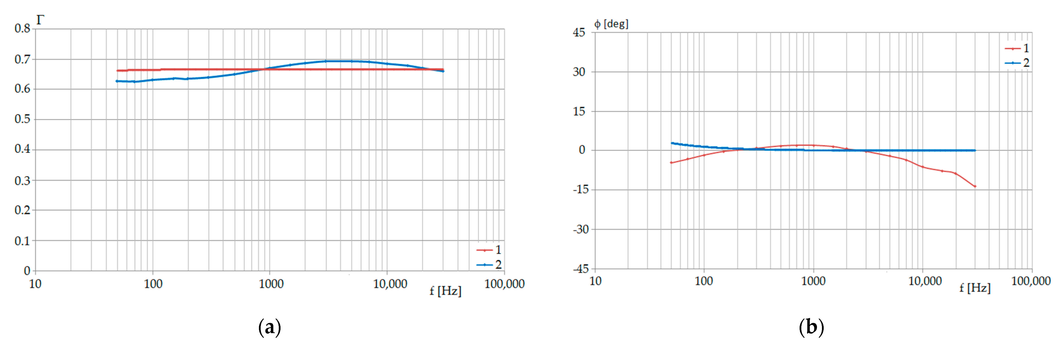 Energies 15 01924 g018 Energies 15 01924 g018