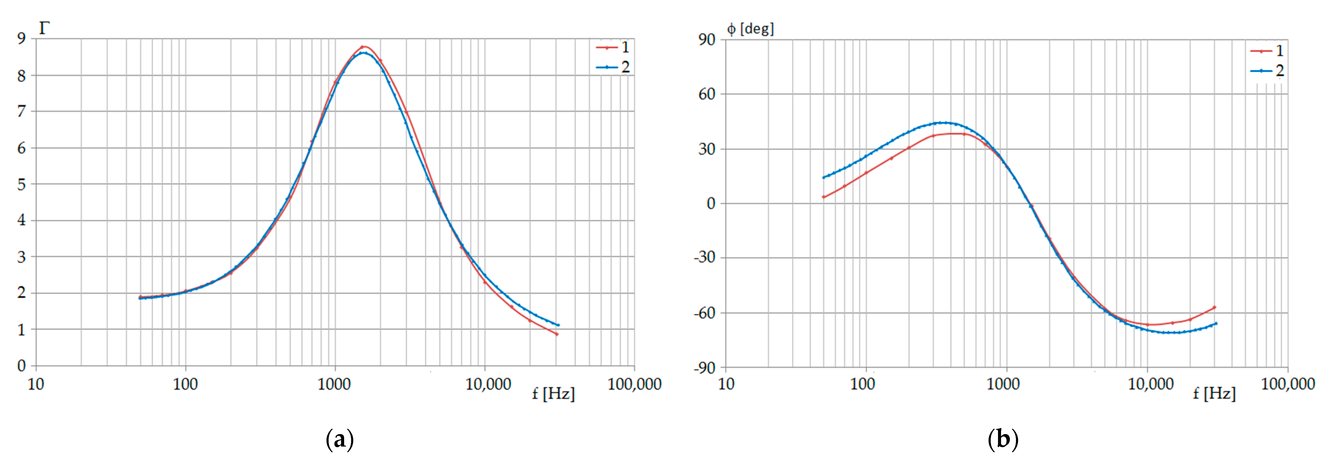 Energies 15 01924 g021 Energies 15 01924 g021