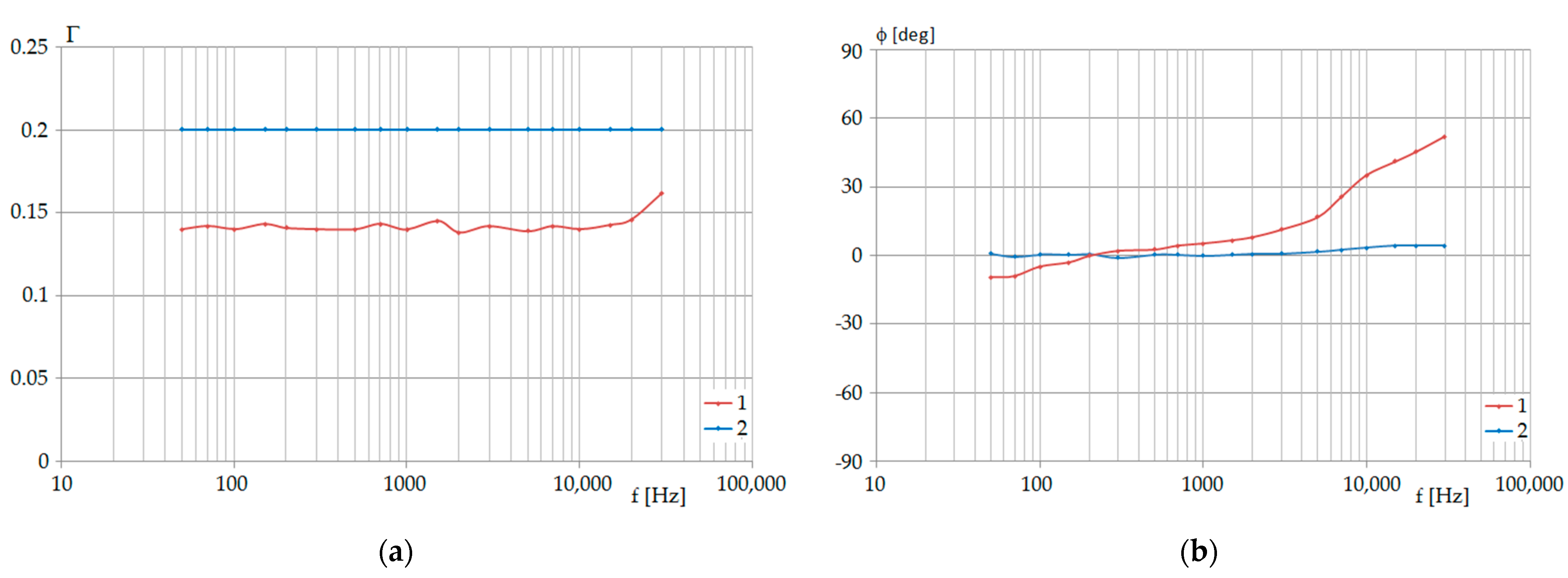 Energies 15 01924 g022 Energies 15 01924 g022