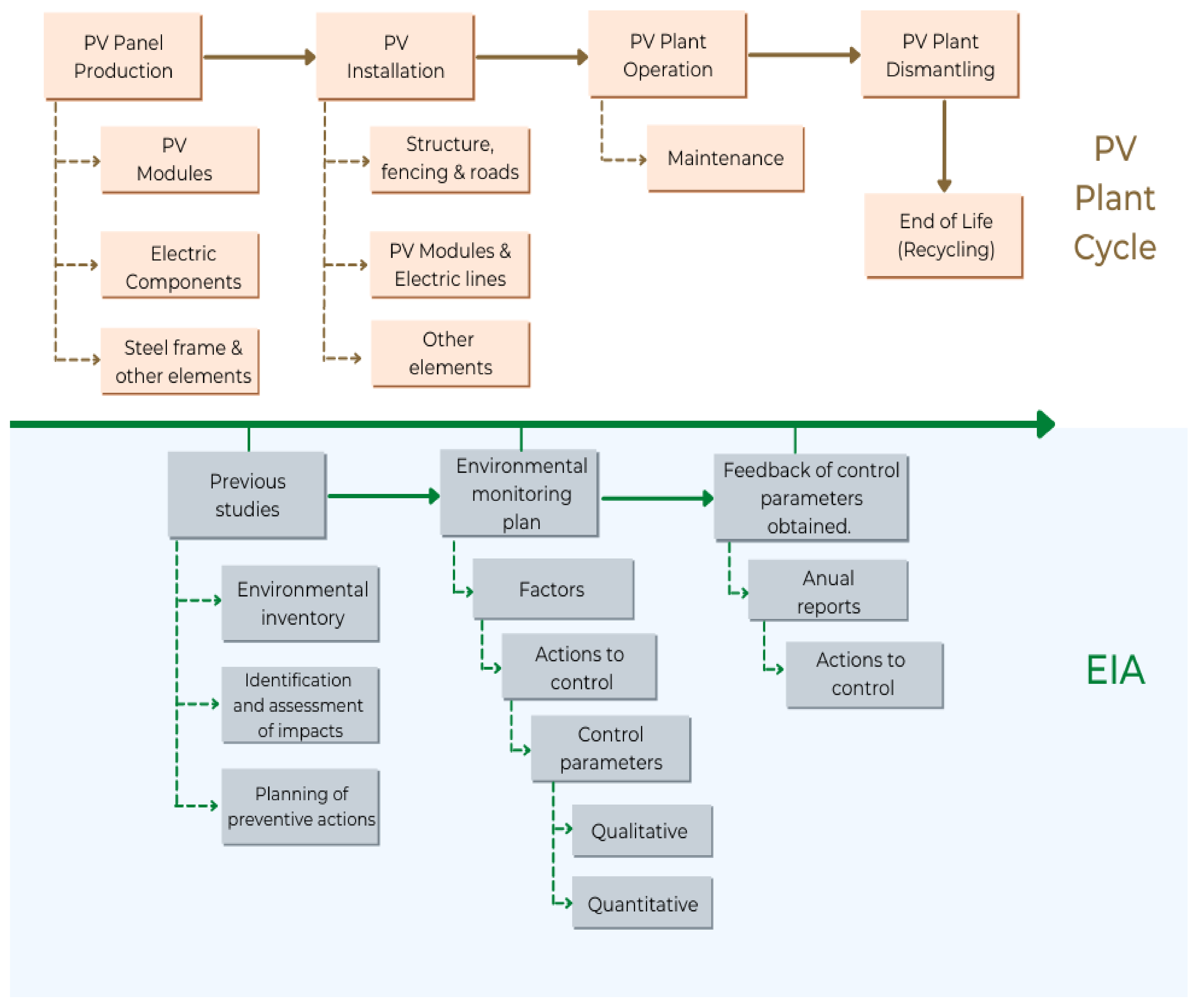 Energies 15 01926 g001 550