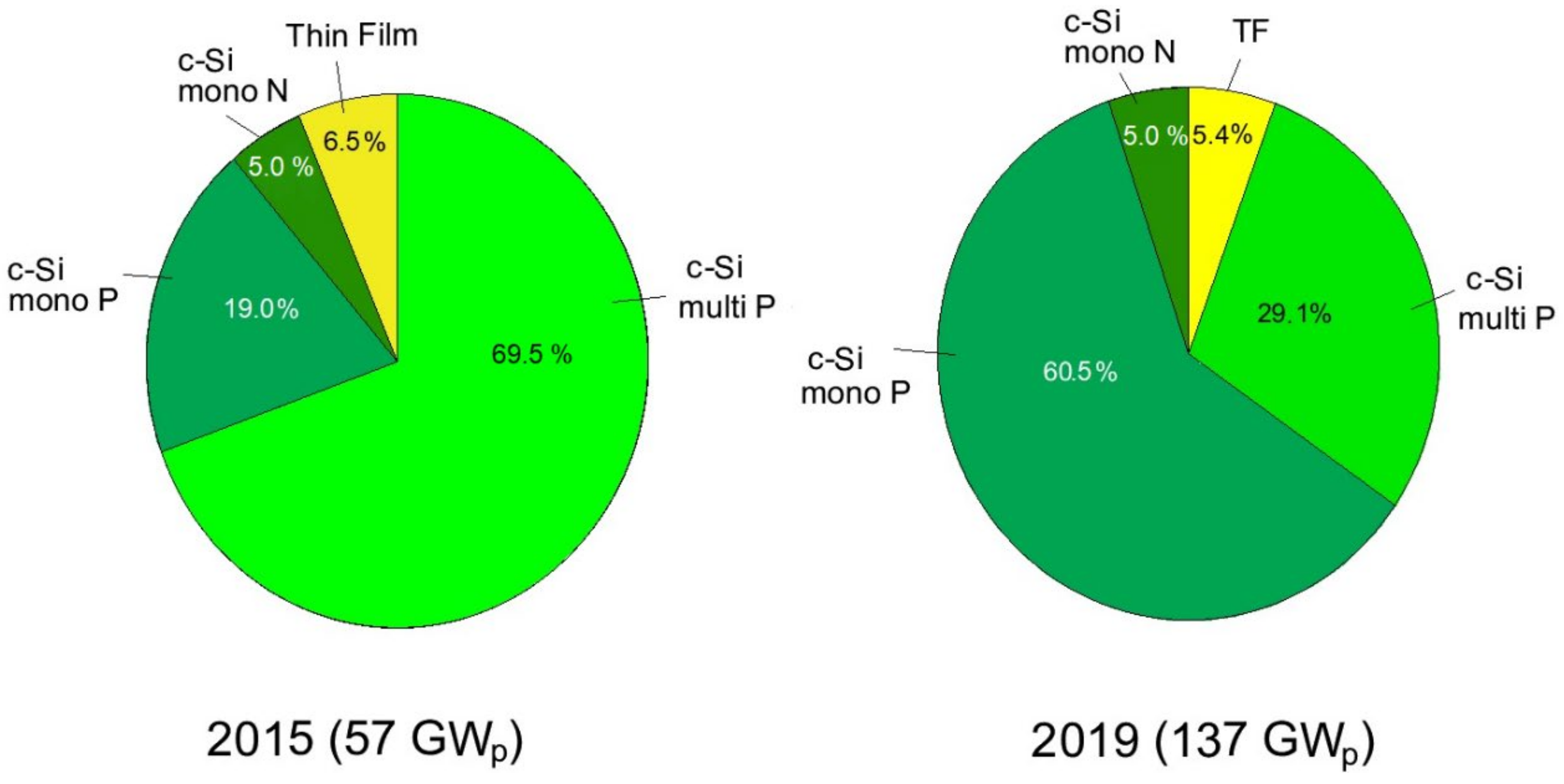 Energies 15 01926 g003 550