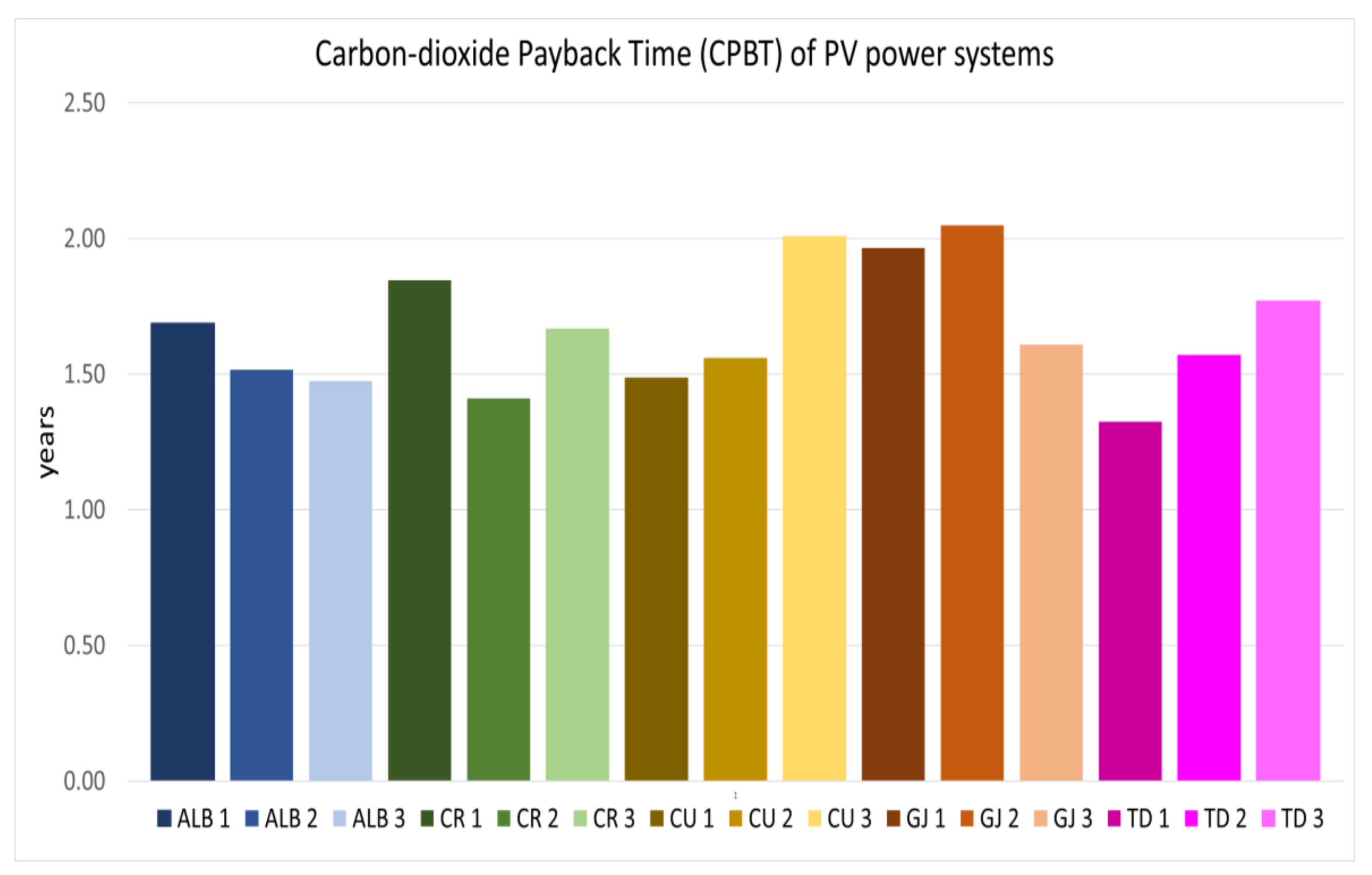 Energies 15 01926 g007 550