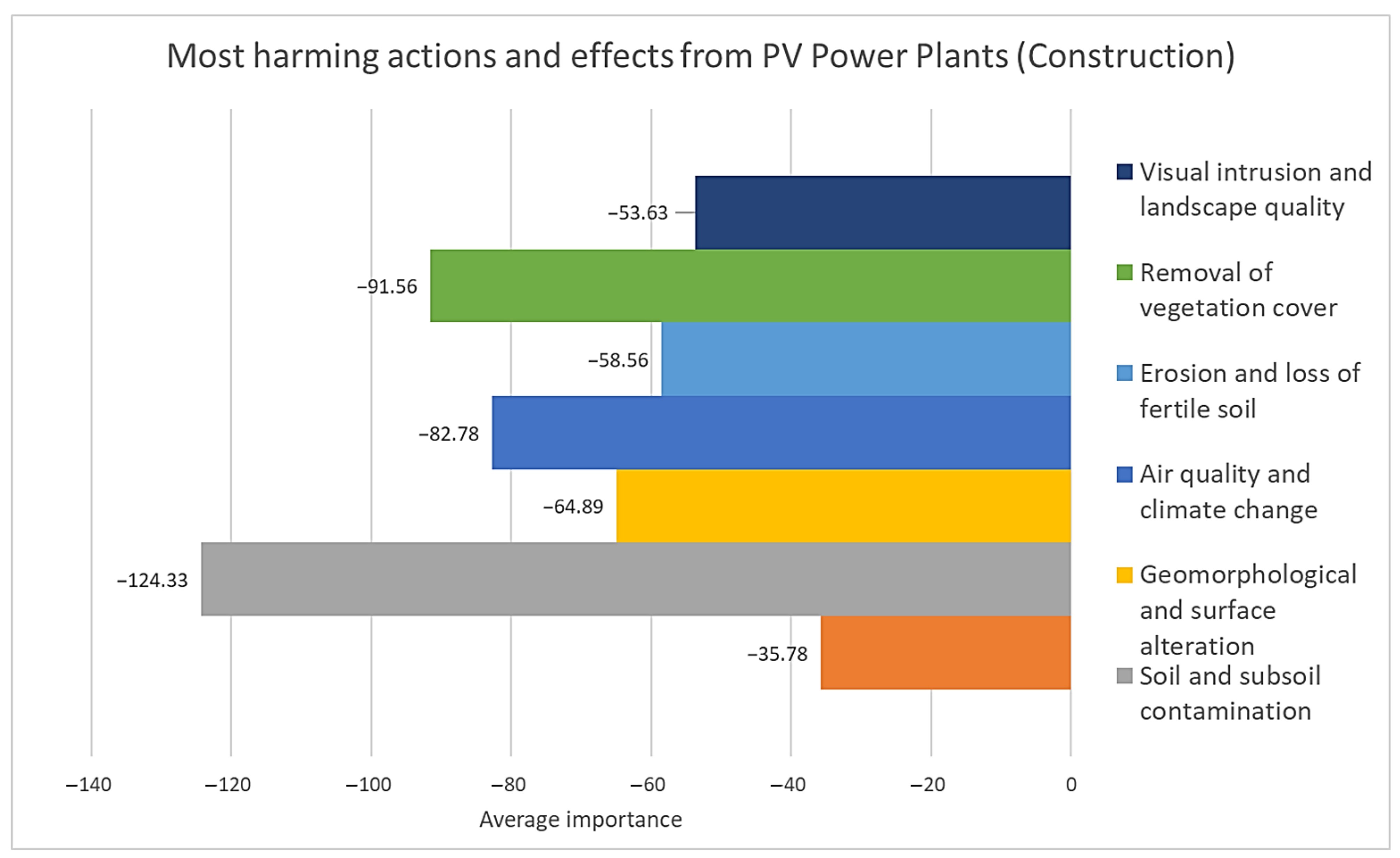 Energies 15 01926 g009 550